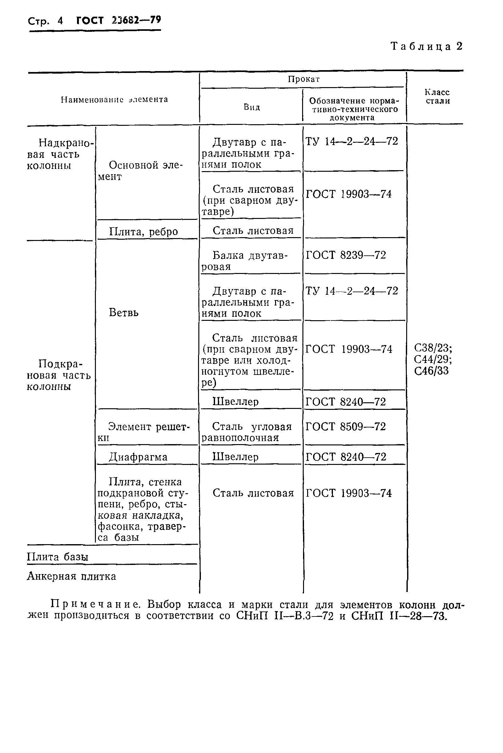 ГОСТ 23682-79