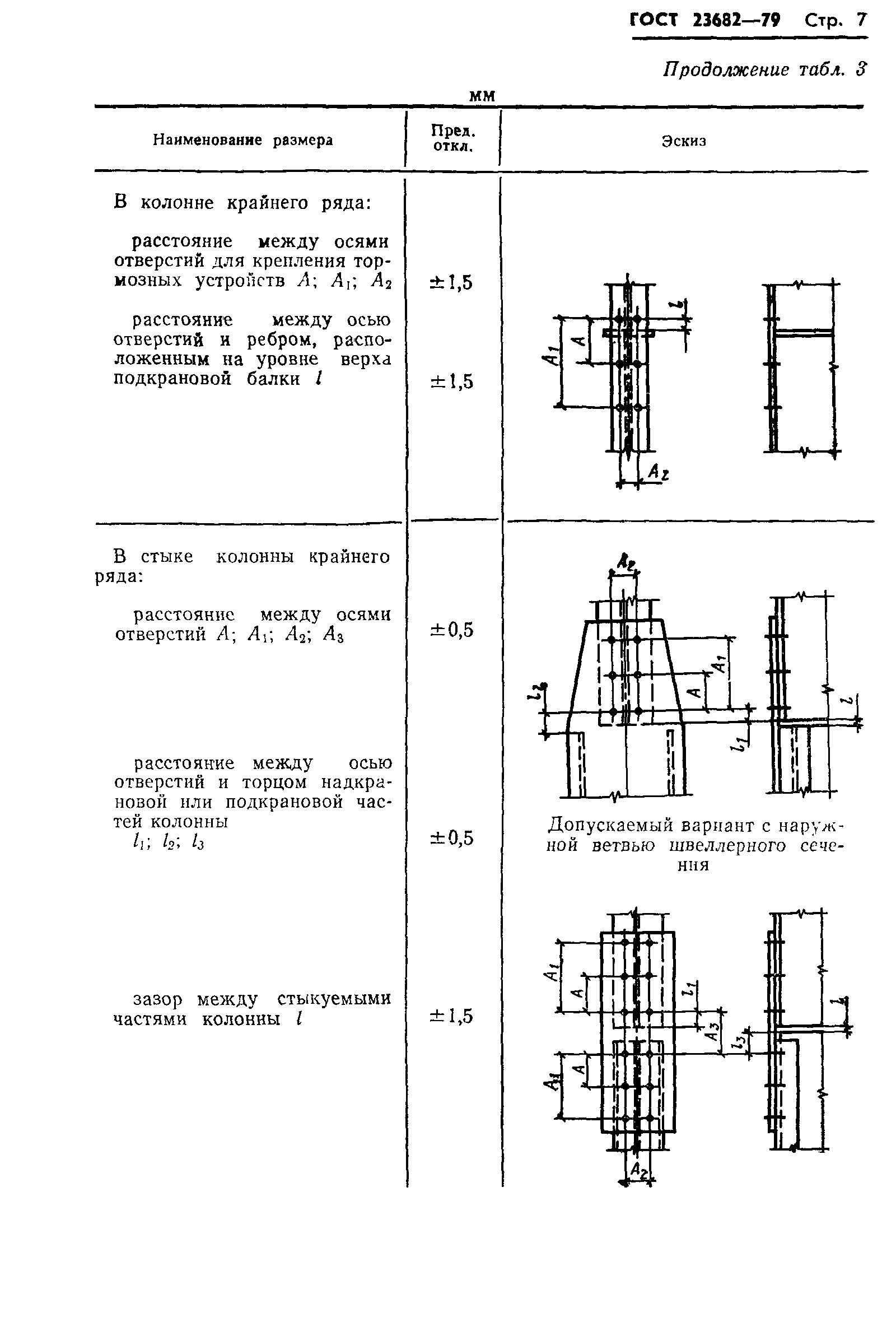 ГОСТ 23682-79