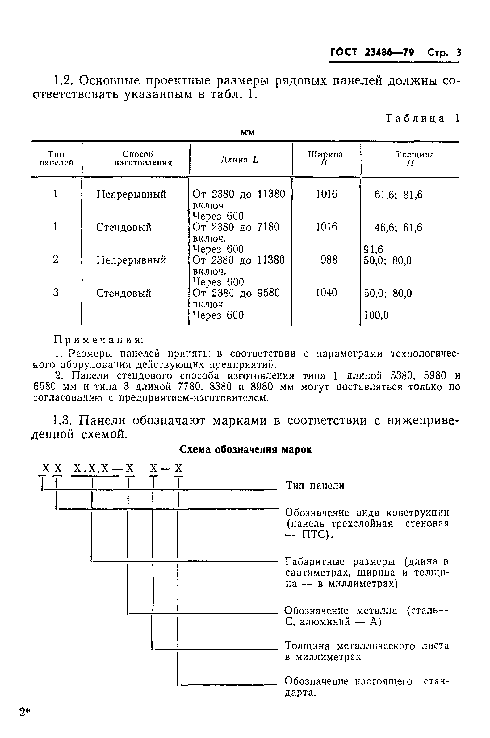 ГОСТ 23486-79