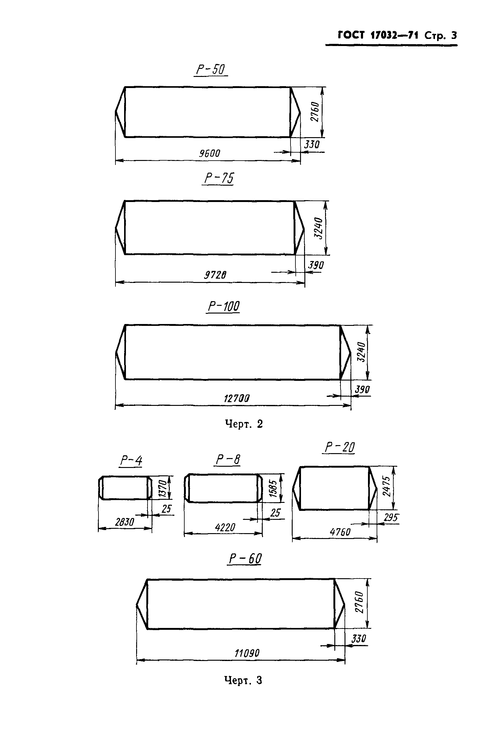 ГОСТ 17032-71