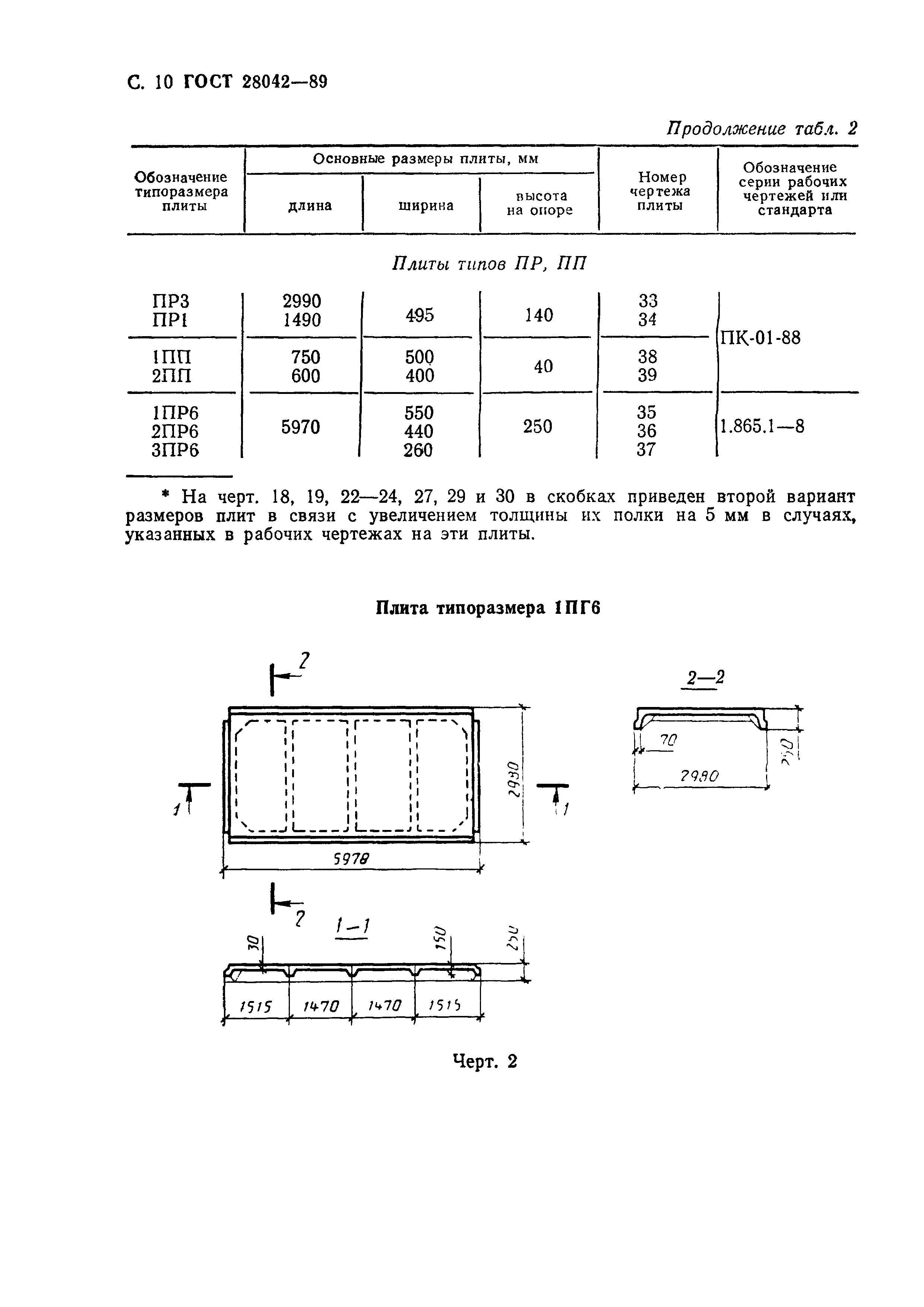 ГОСТ 28042-89