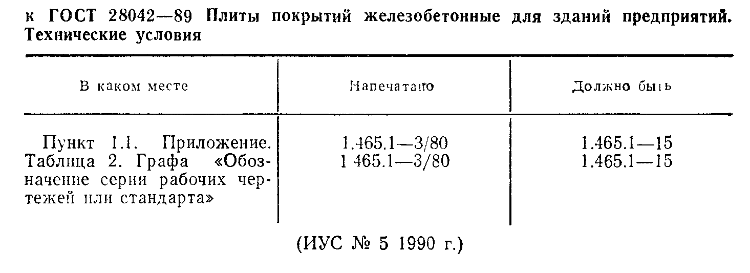 ГОСТ 28042-89