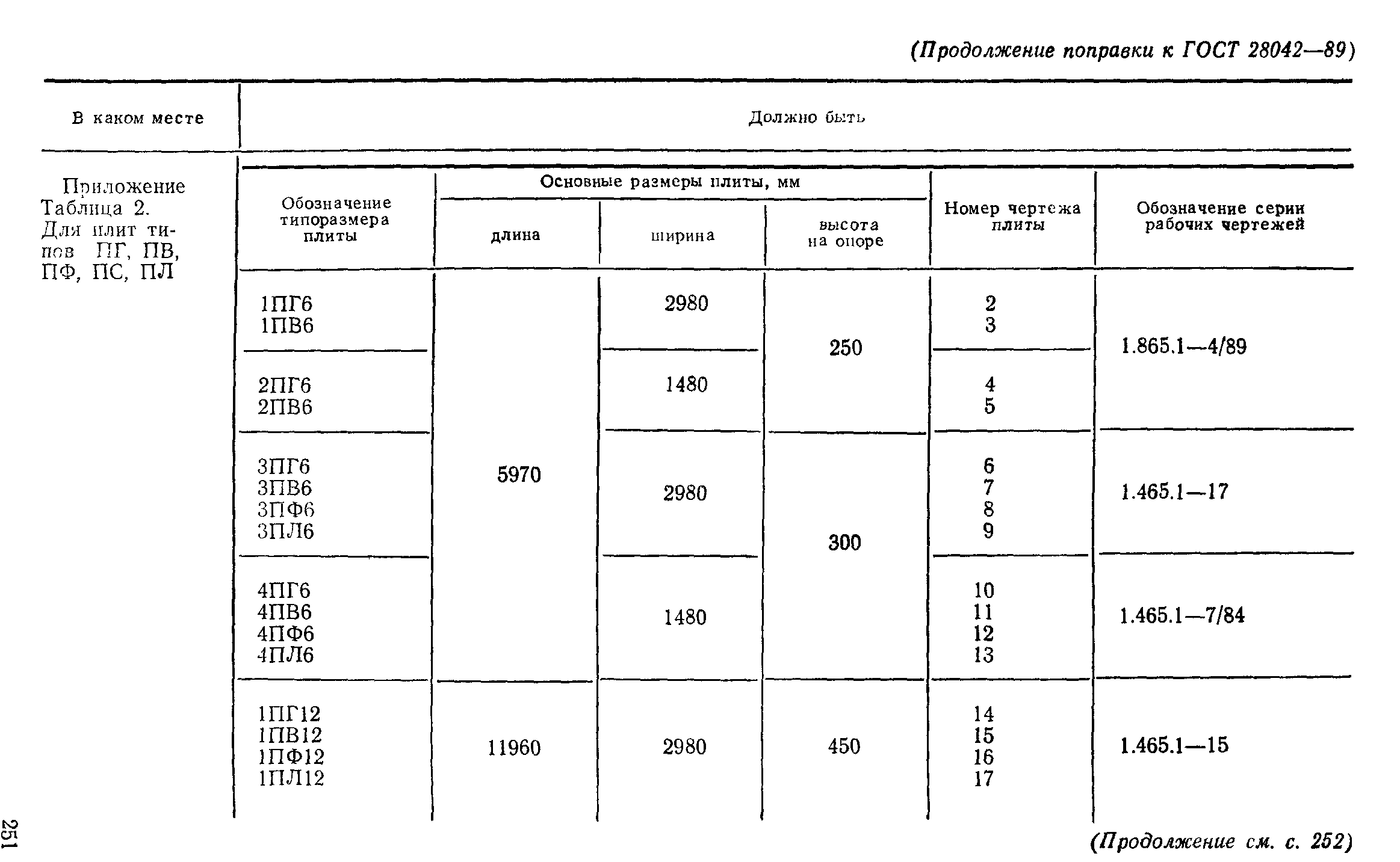 ГОСТ 28042-89