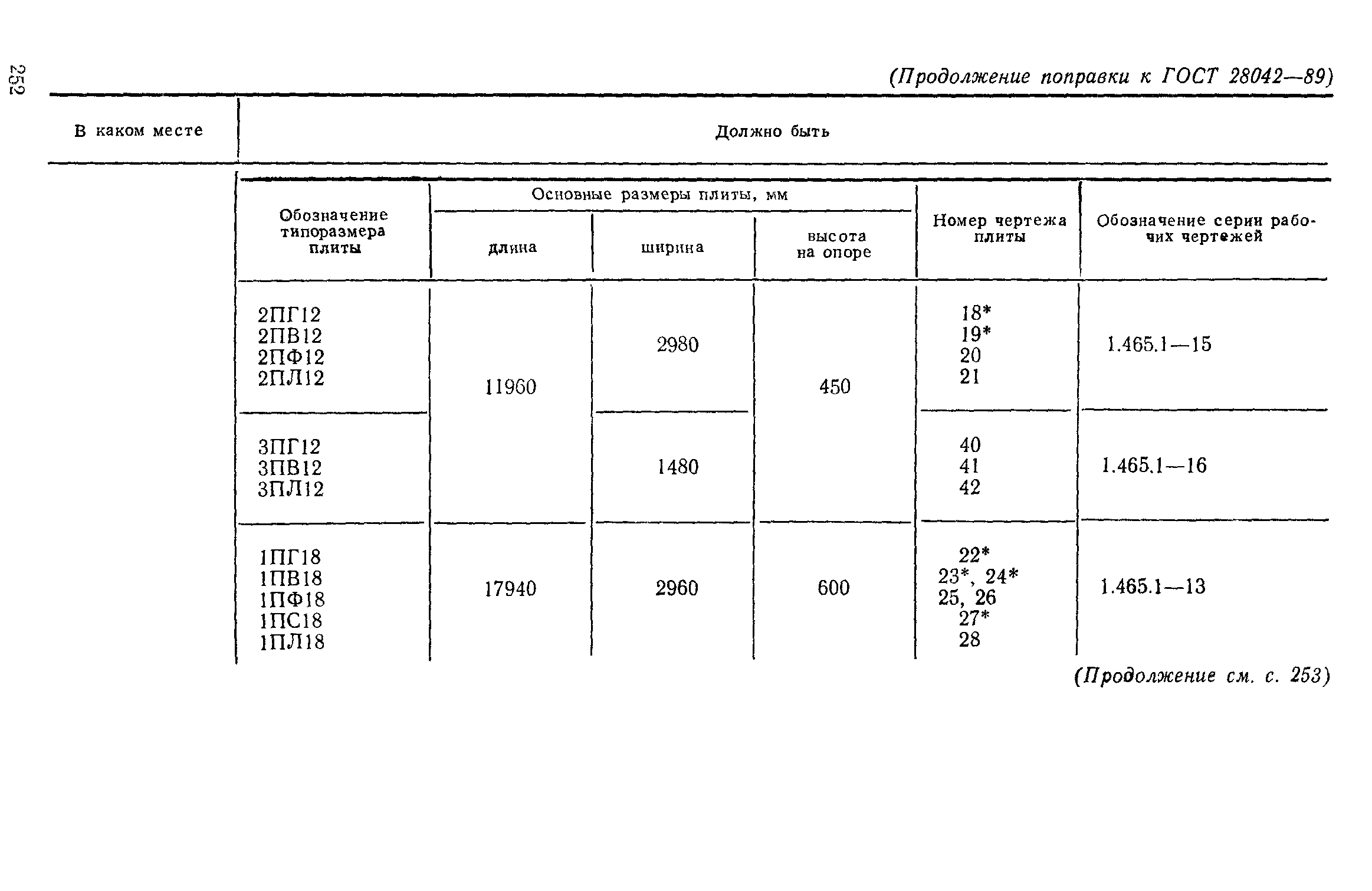 ГОСТ 28042-89