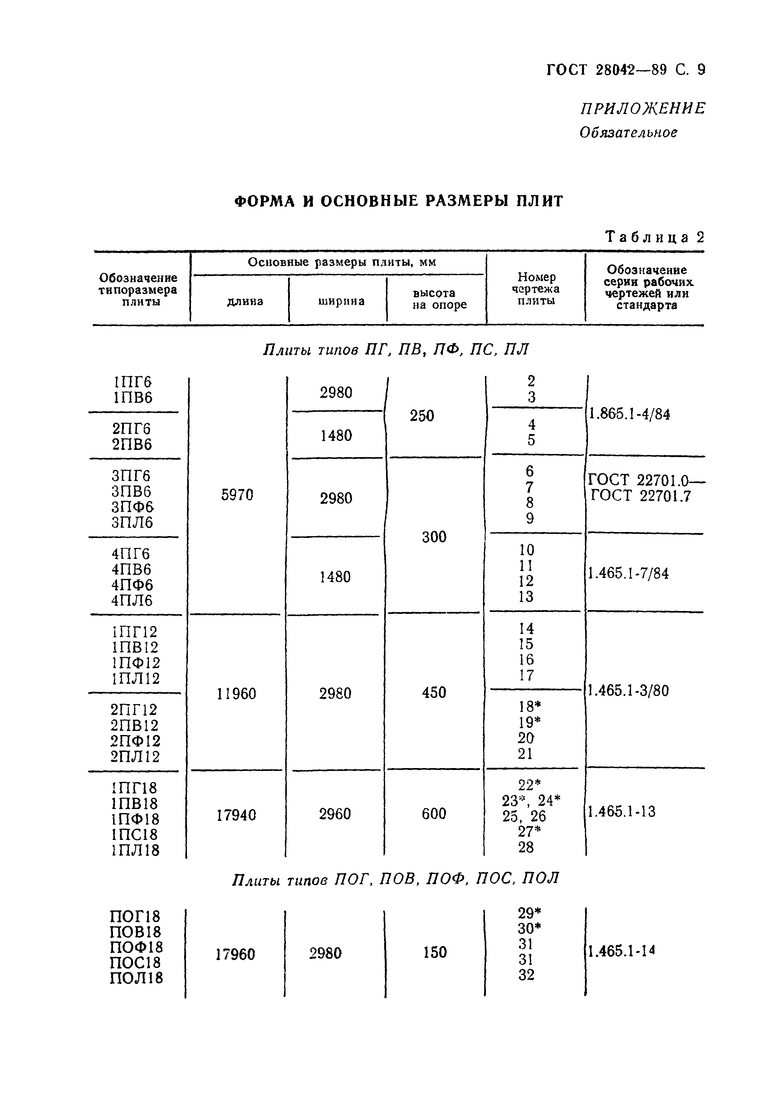 ГОСТ 28042-89