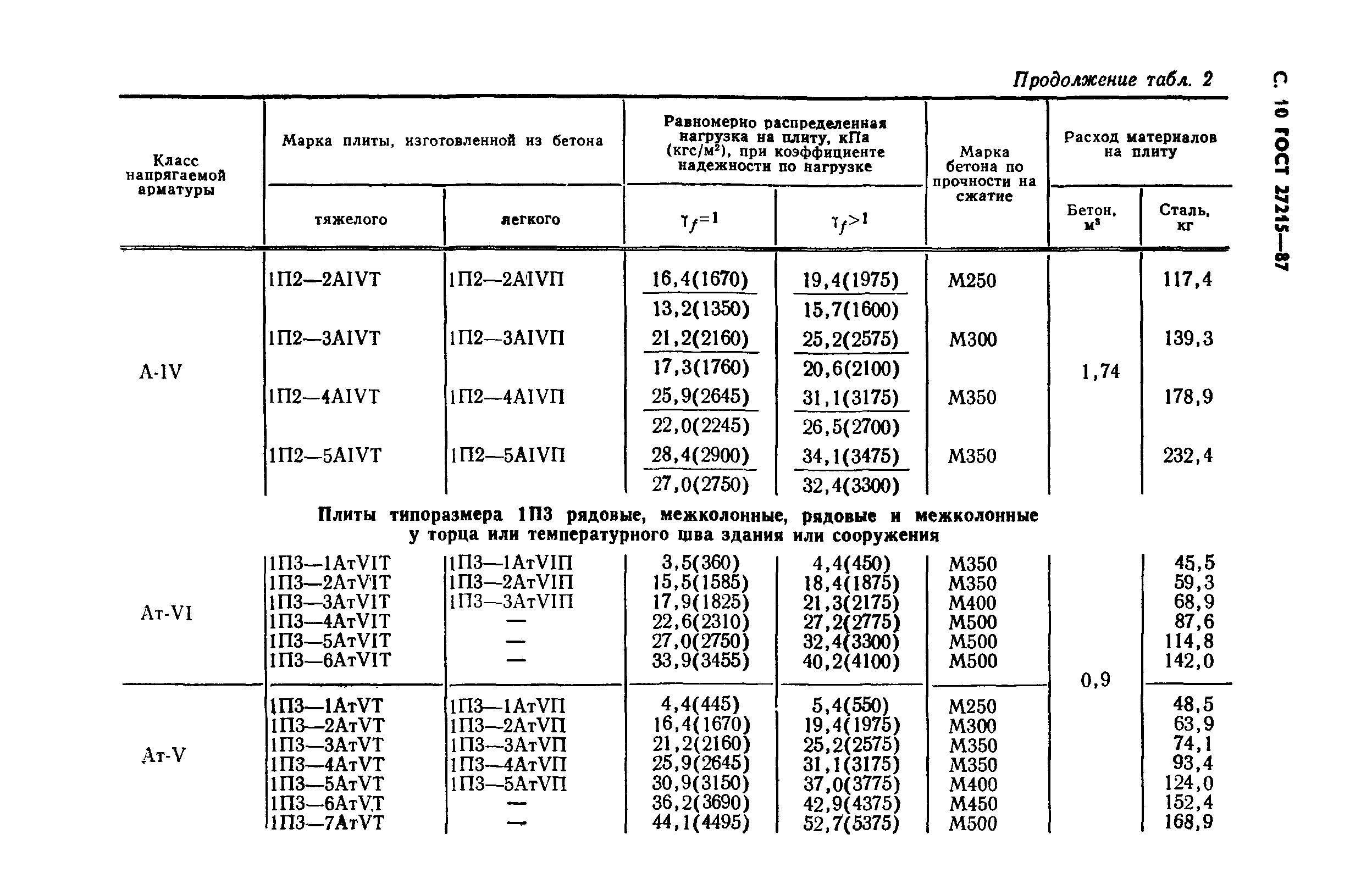 ГОСТ 27215-87