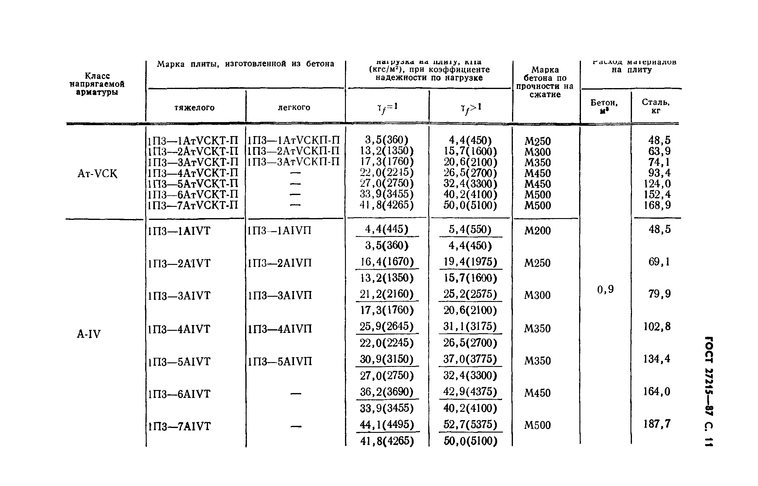 ГОСТ 27215-87