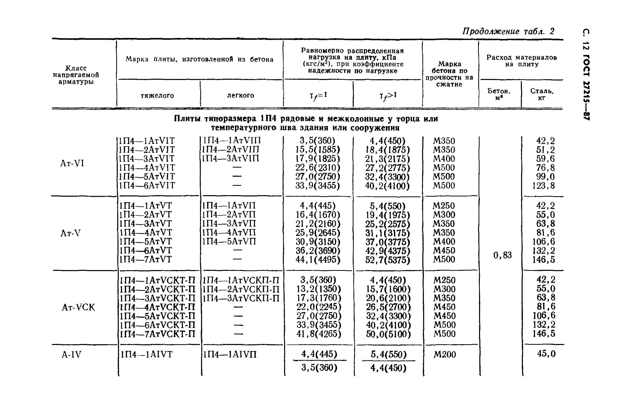 ГОСТ 27215-87