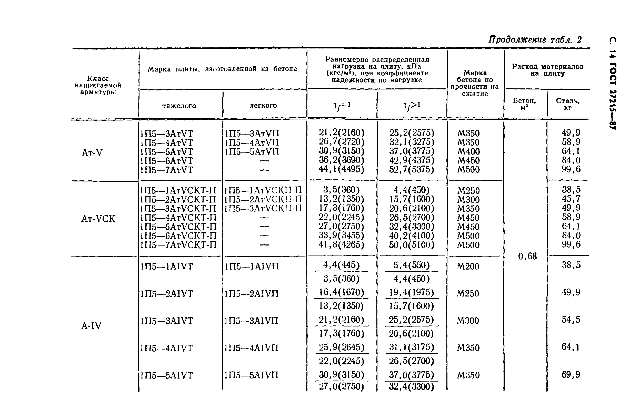 ГОСТ 27215-87