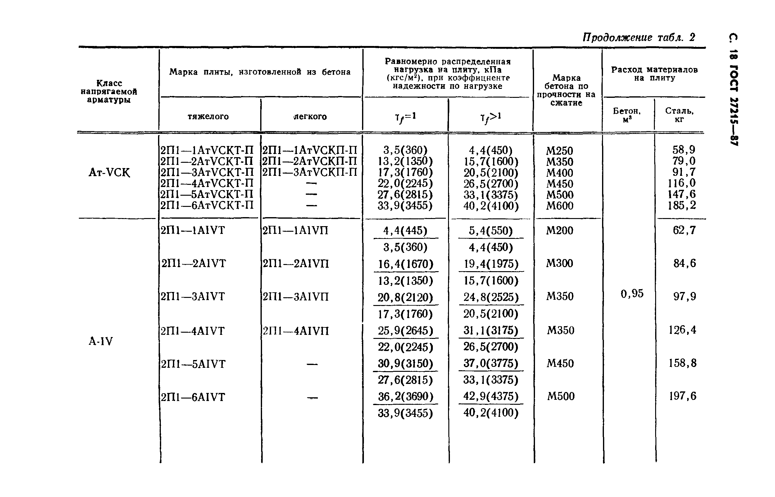 ГОСТ 27215-87