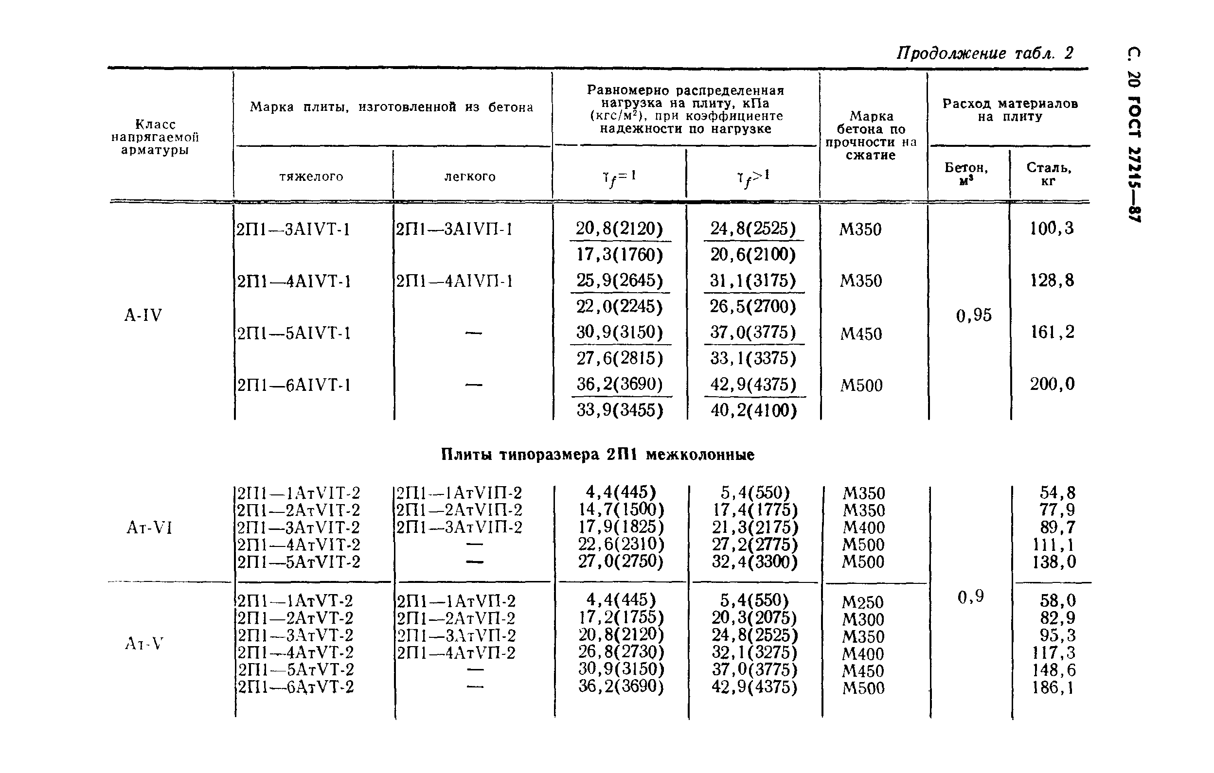 ГОСТ 27215-87