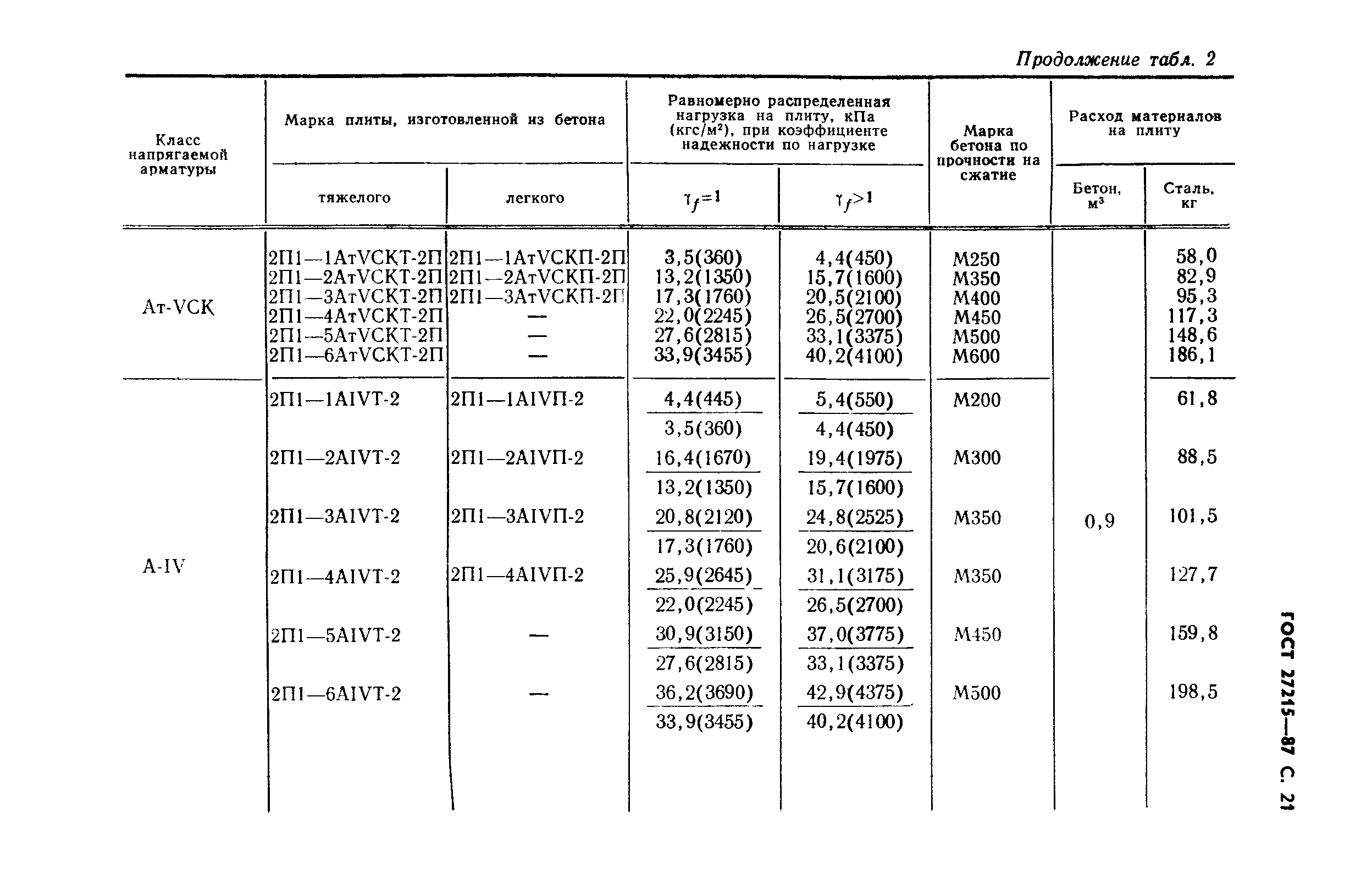 ГОСТ 27215-87