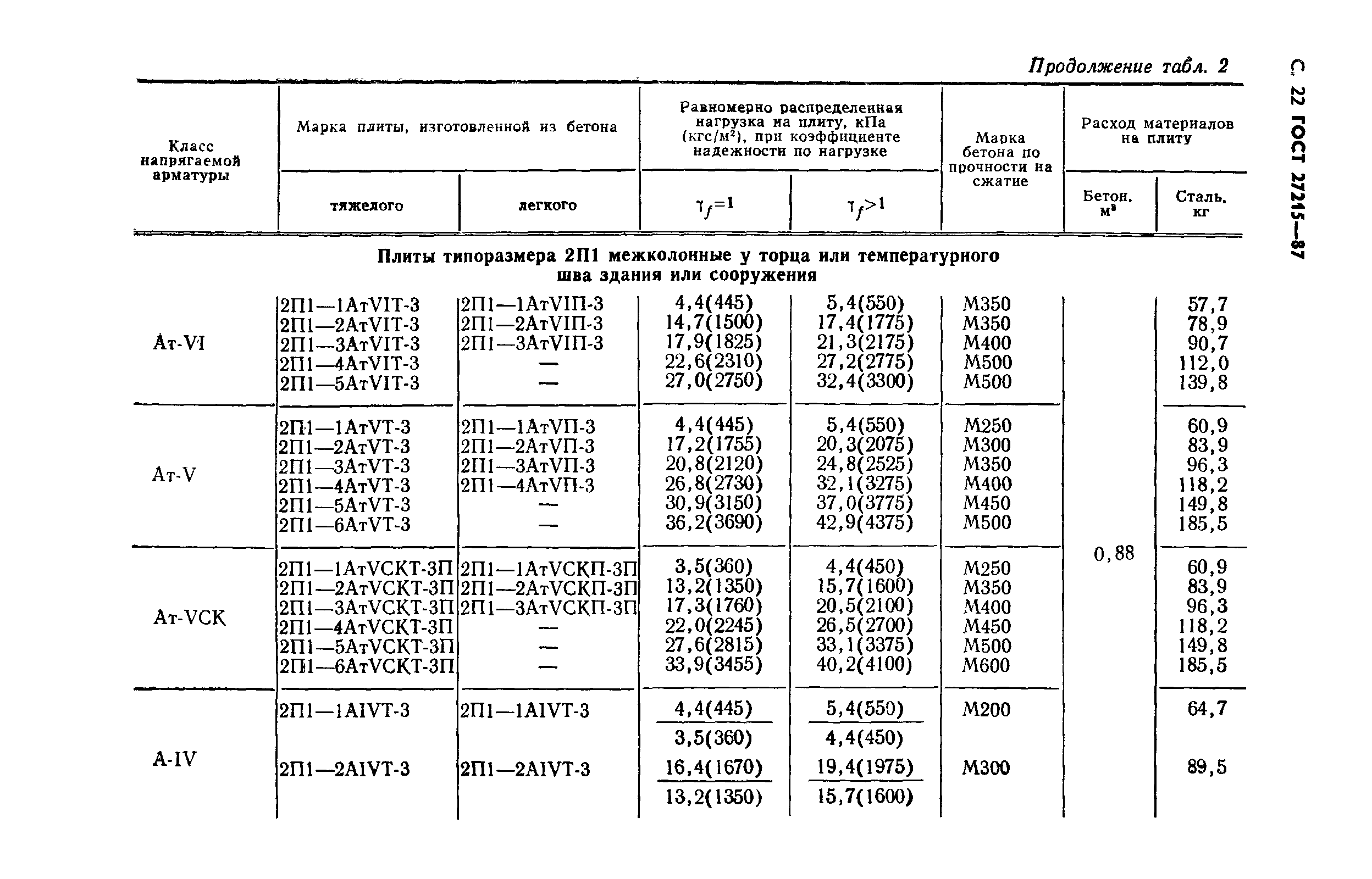 ГОСТ 27215-87