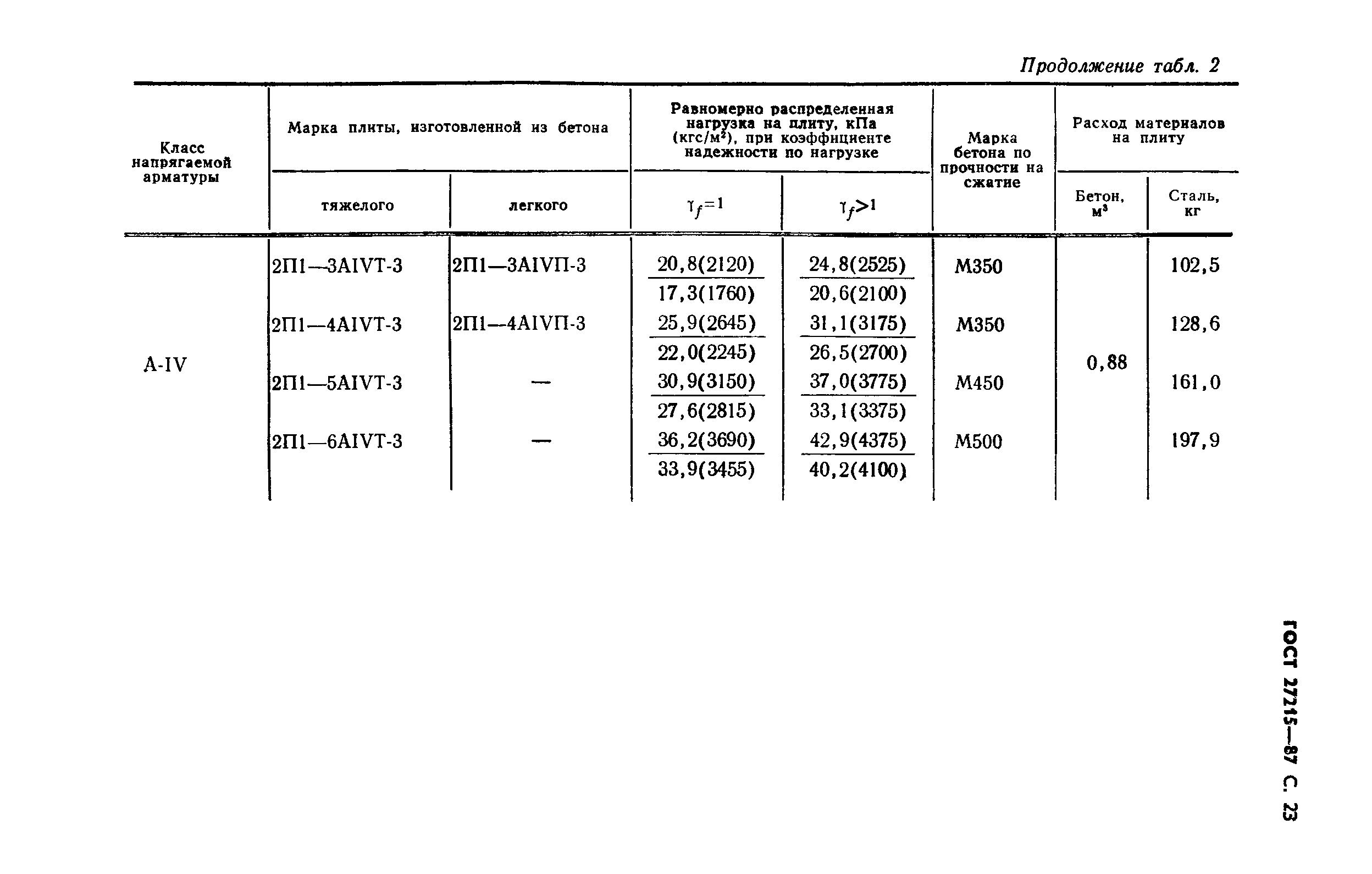 ГОСТ 27215-87