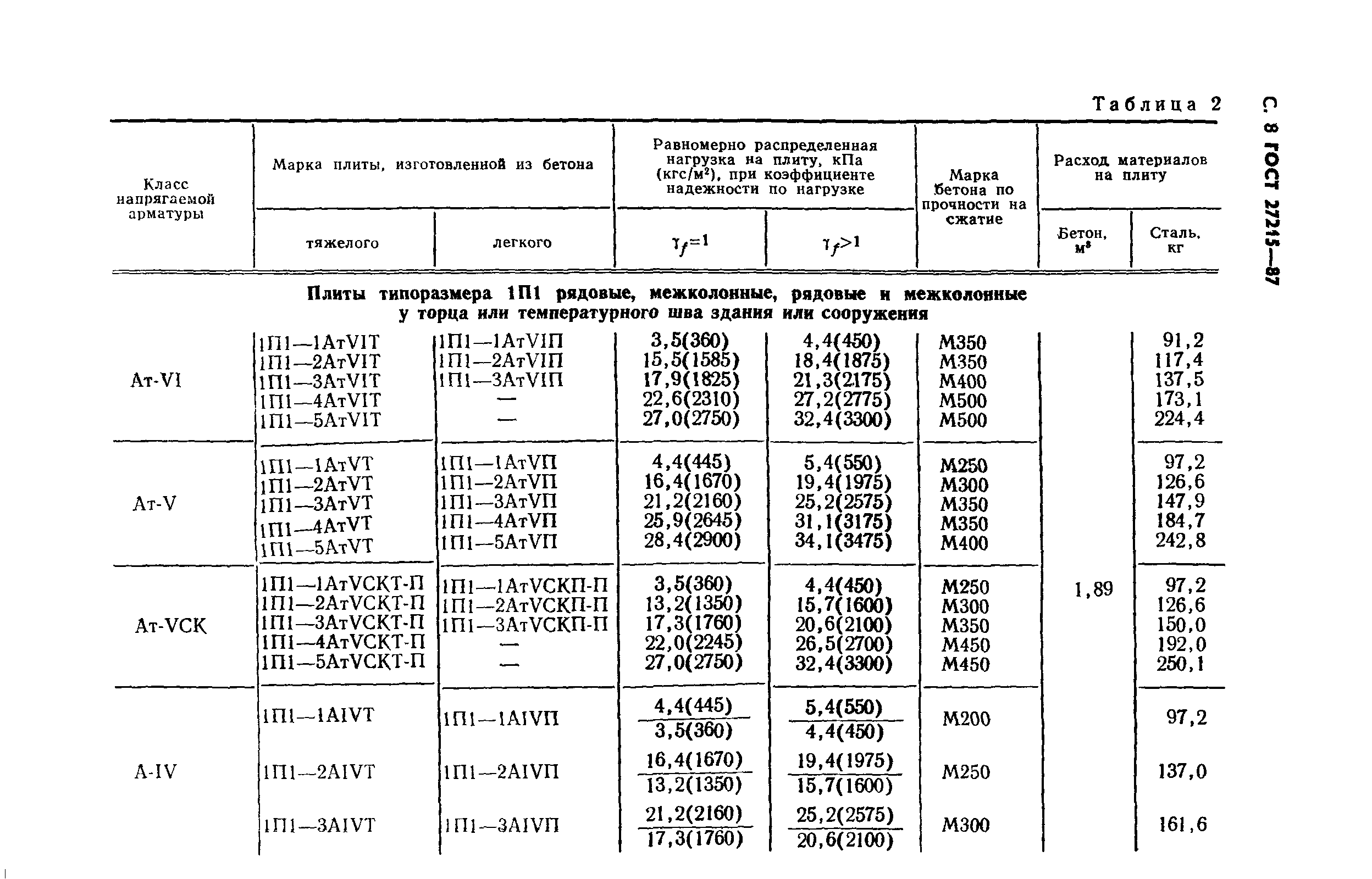 ГОСТ 27215-87