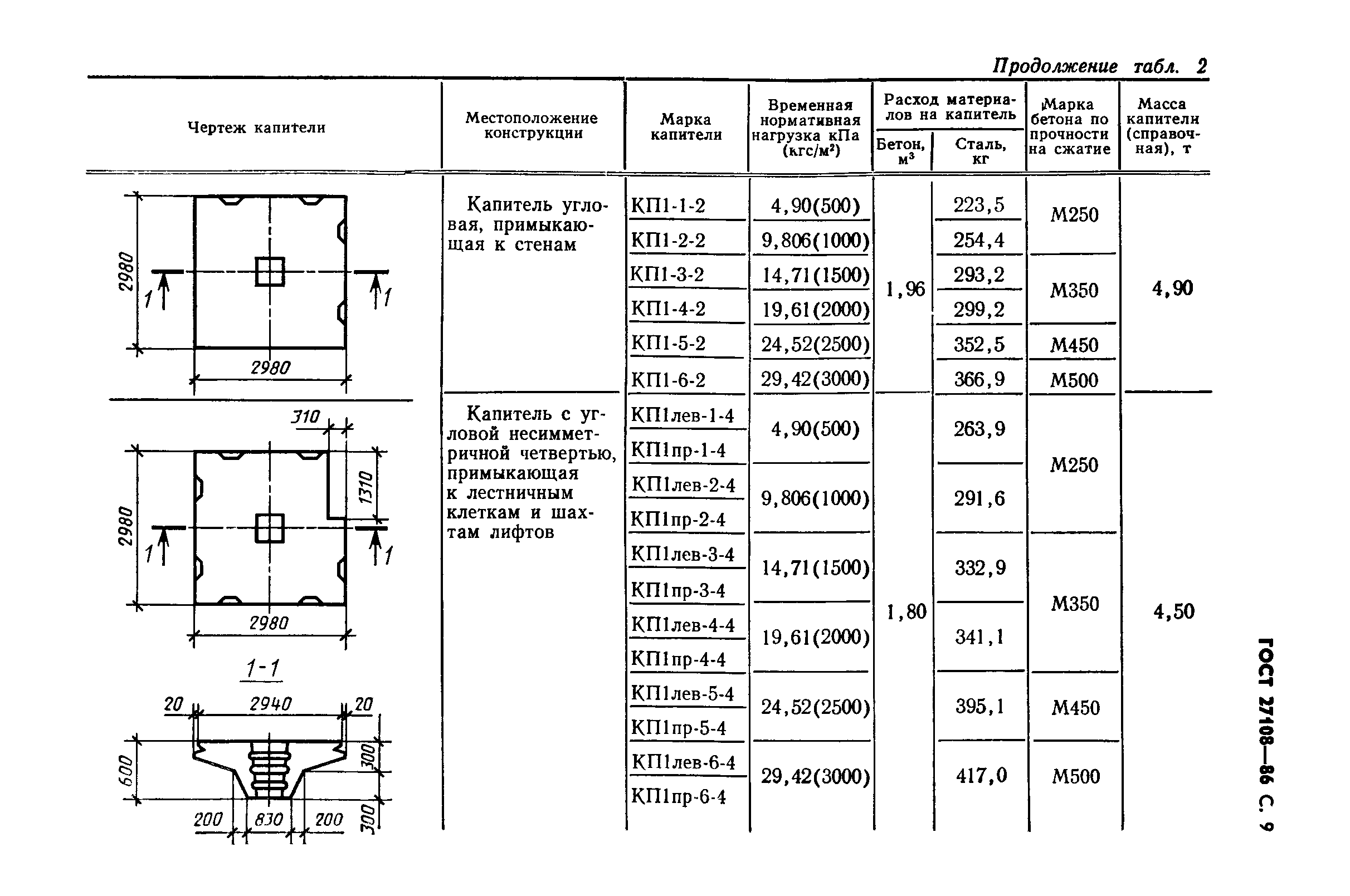 ГОСТ 27108-86