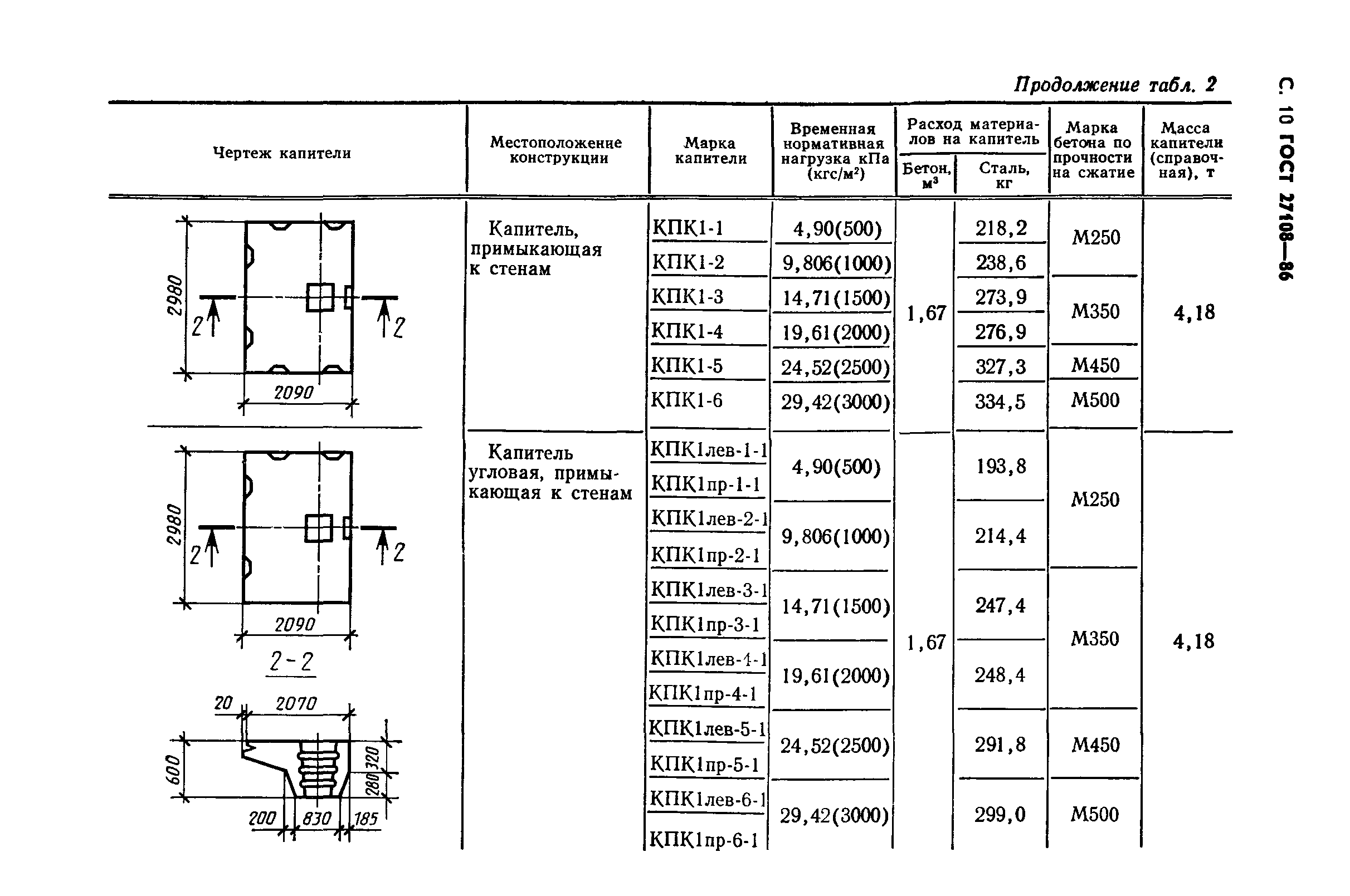 ГОСТ 27108-86