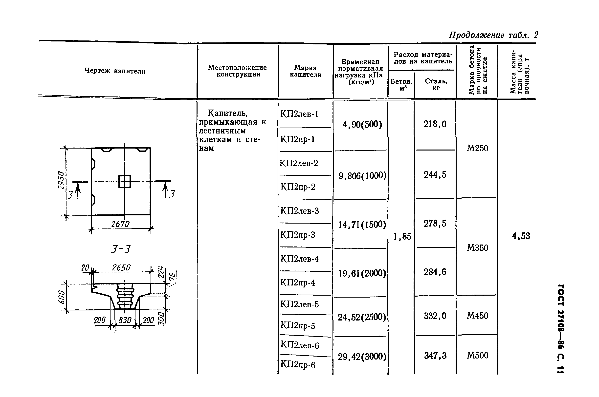 ГОСТ 27108-86