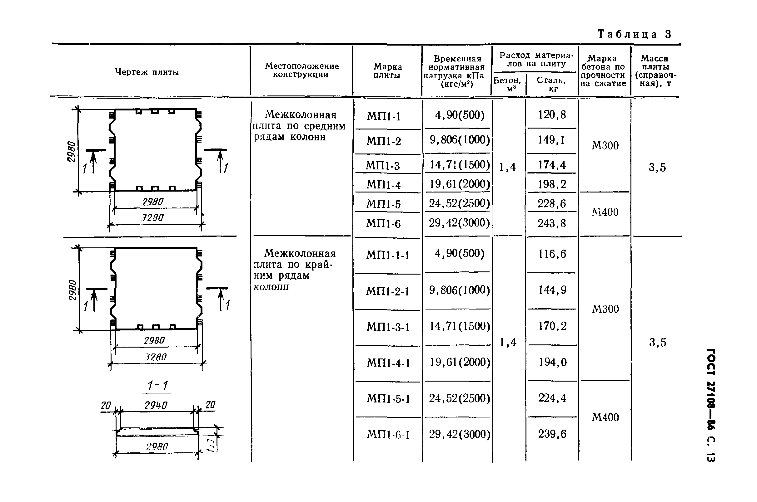 ГОСТ 27108-86