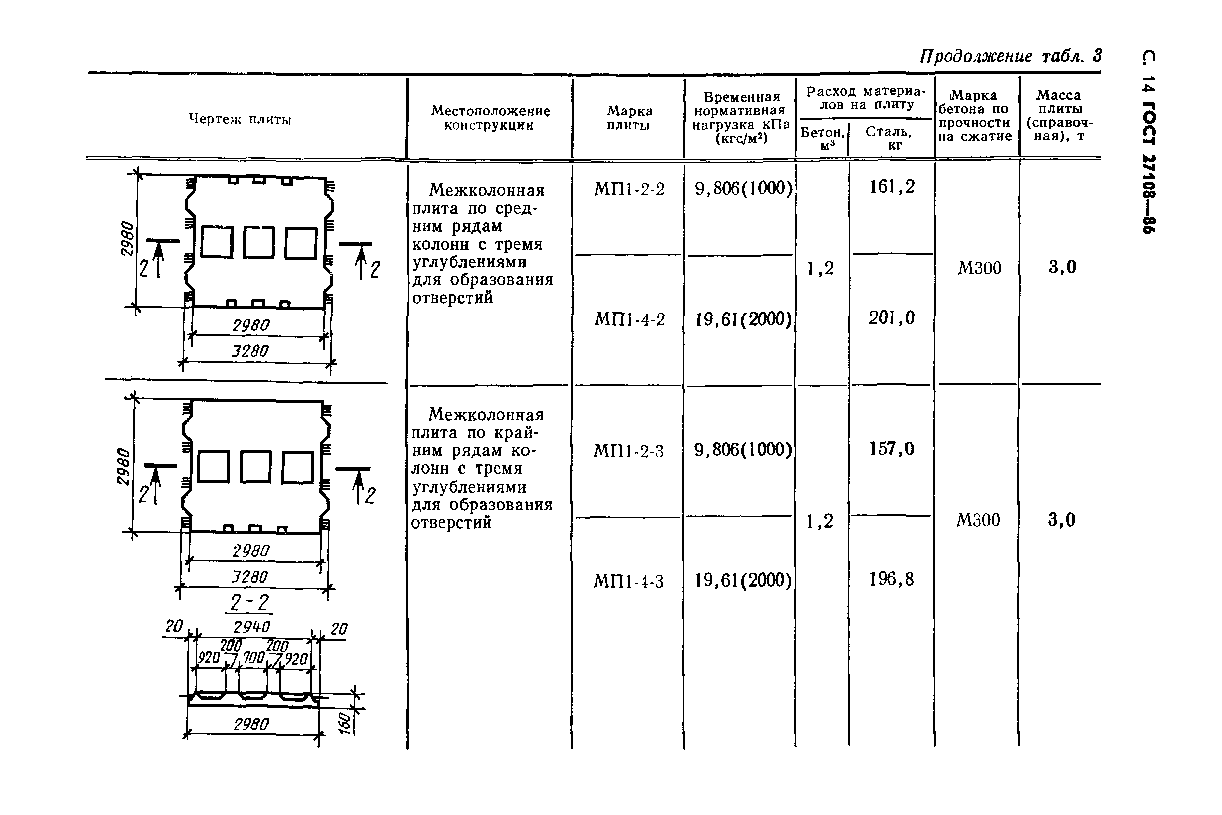 ГОСТ 27108-86