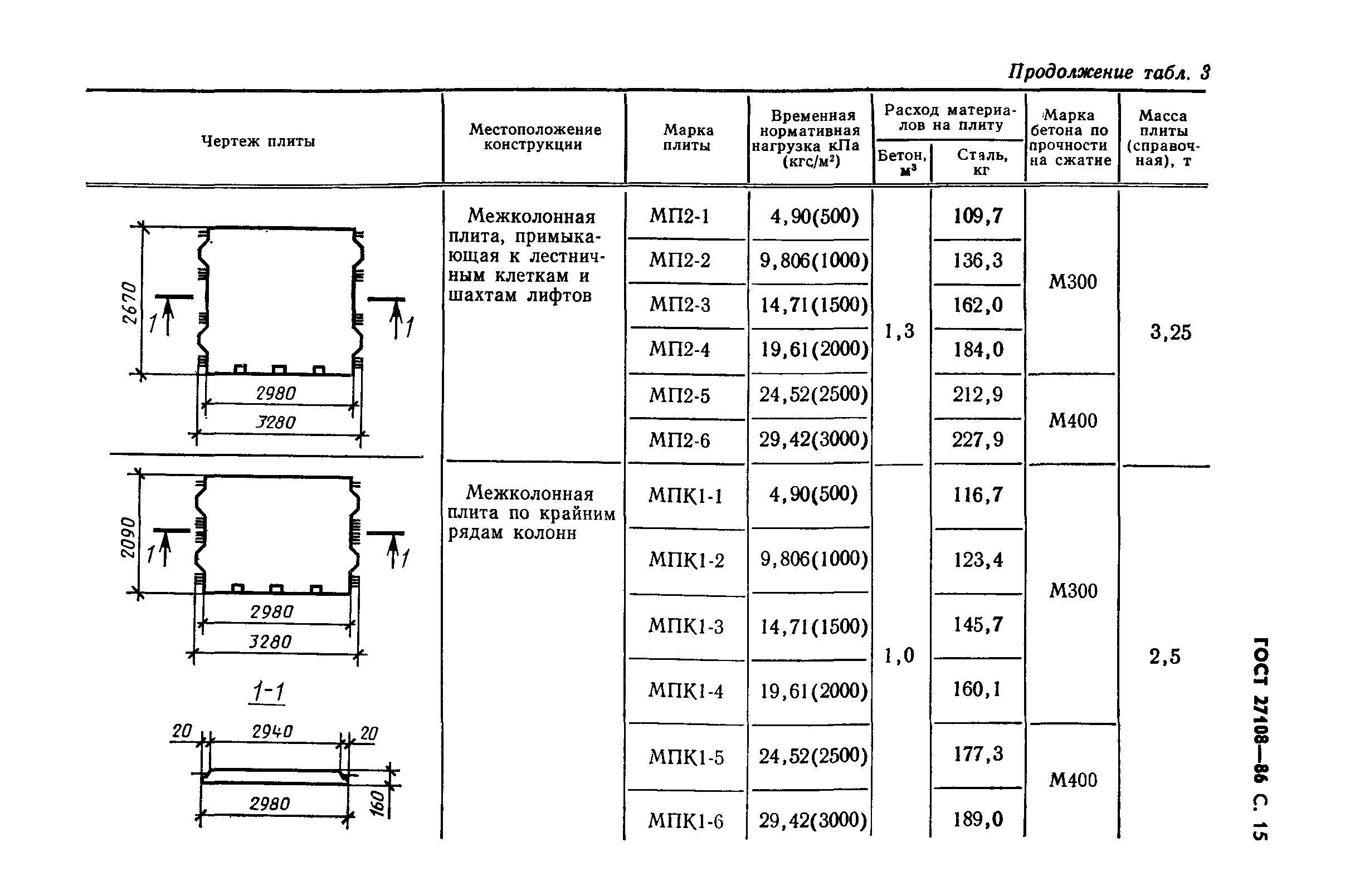 ГОСТ 27108-86