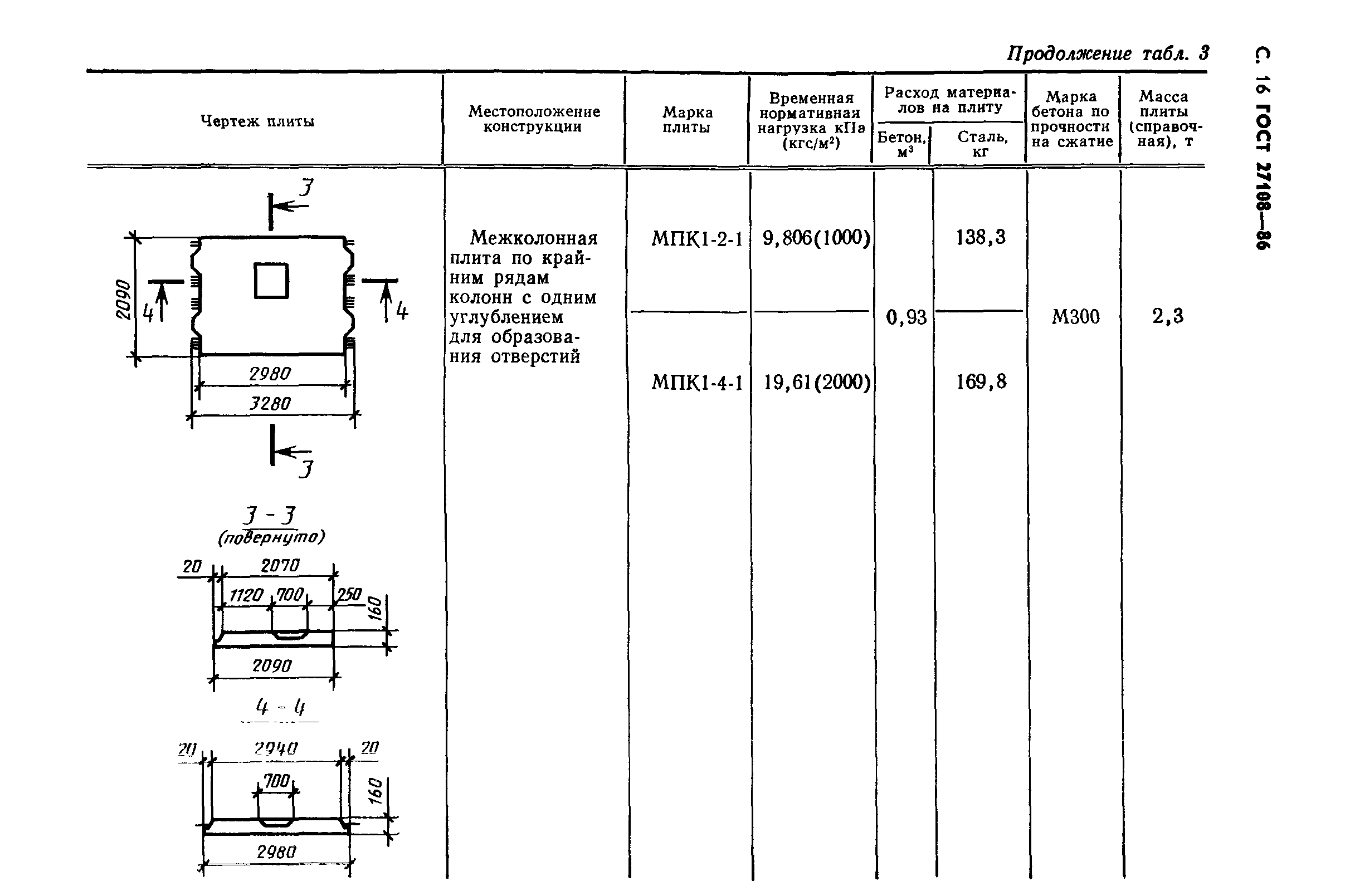 ГОСТ 27108-86