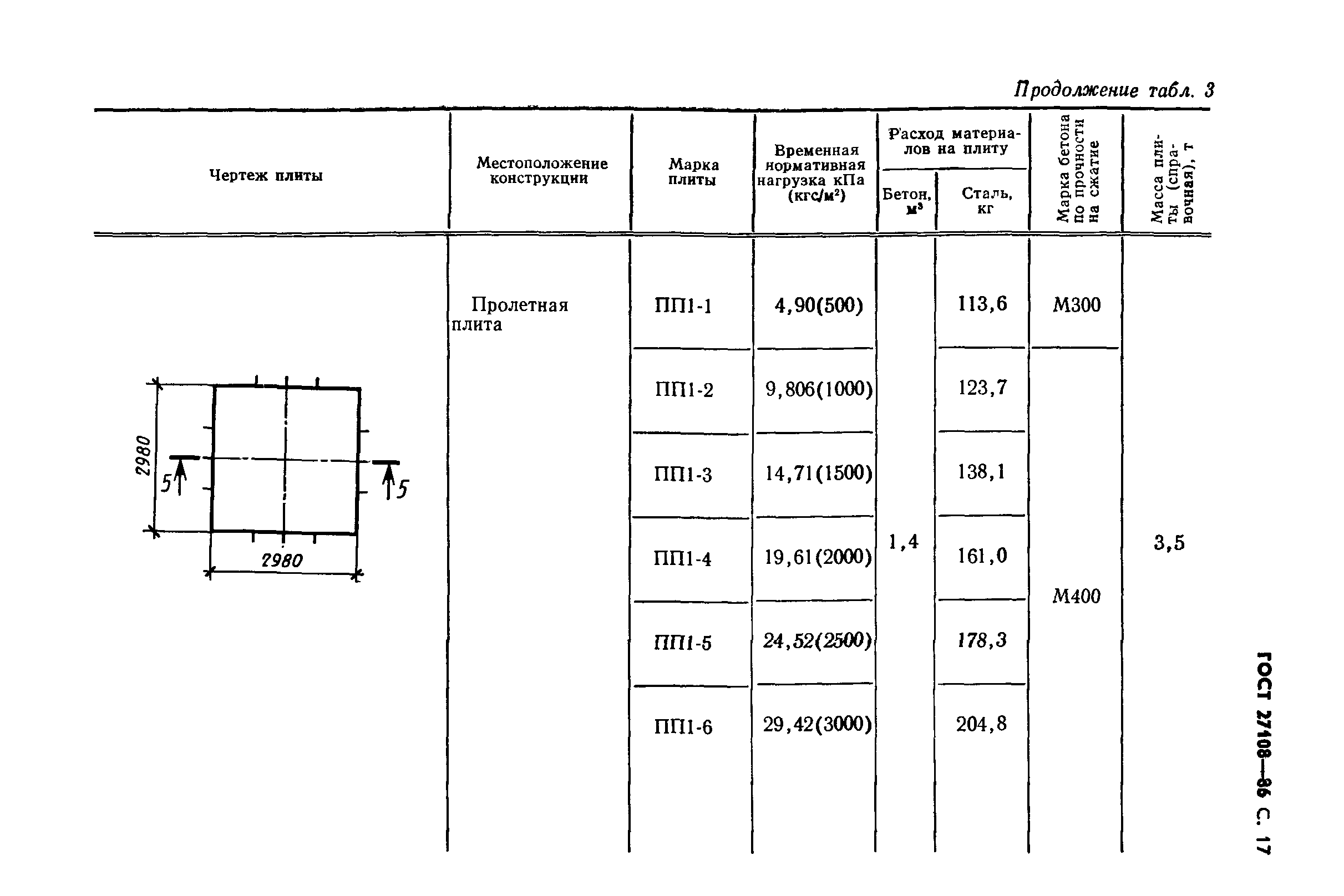 ГОСТ 27108-86