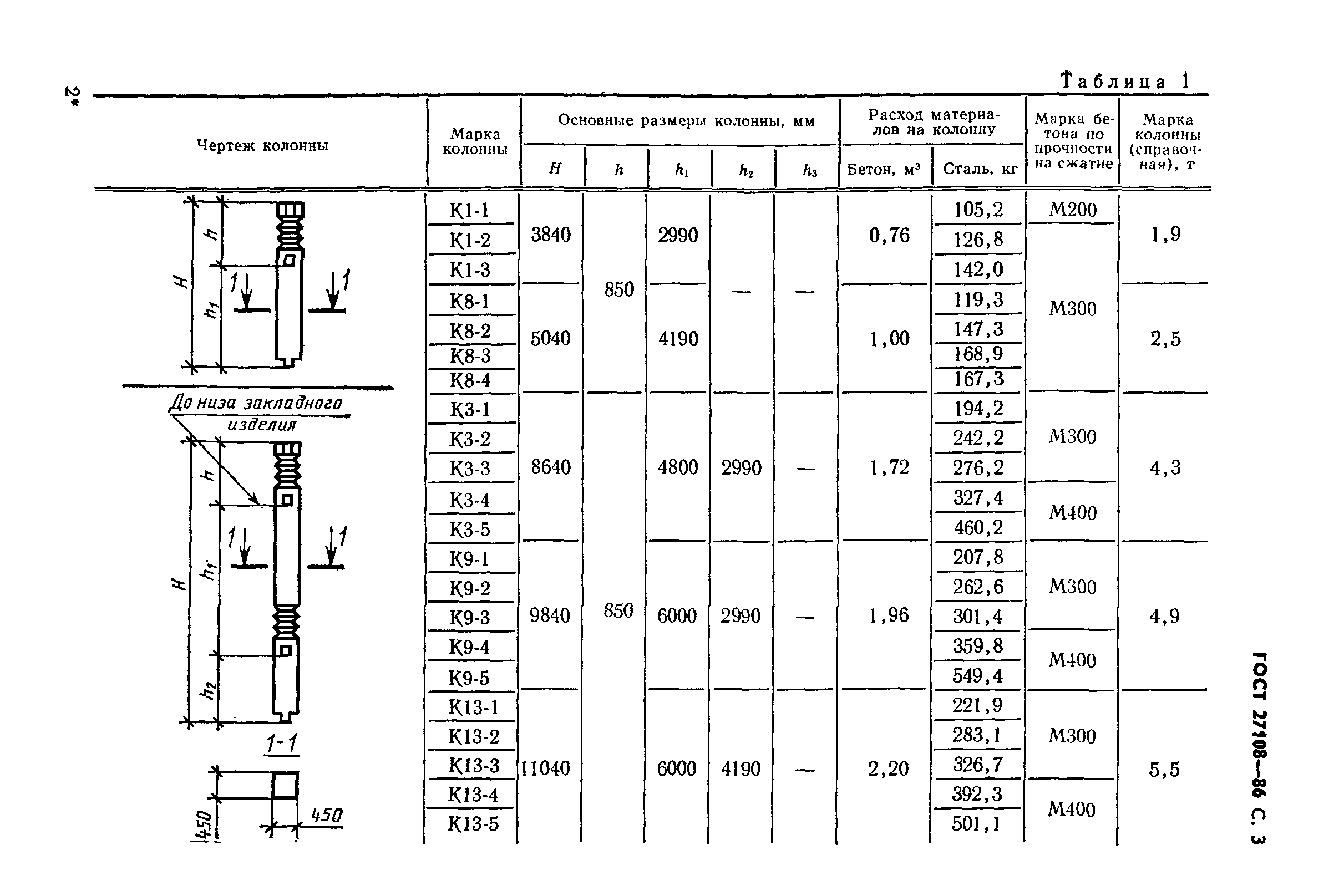 ГОСТ 27108-86