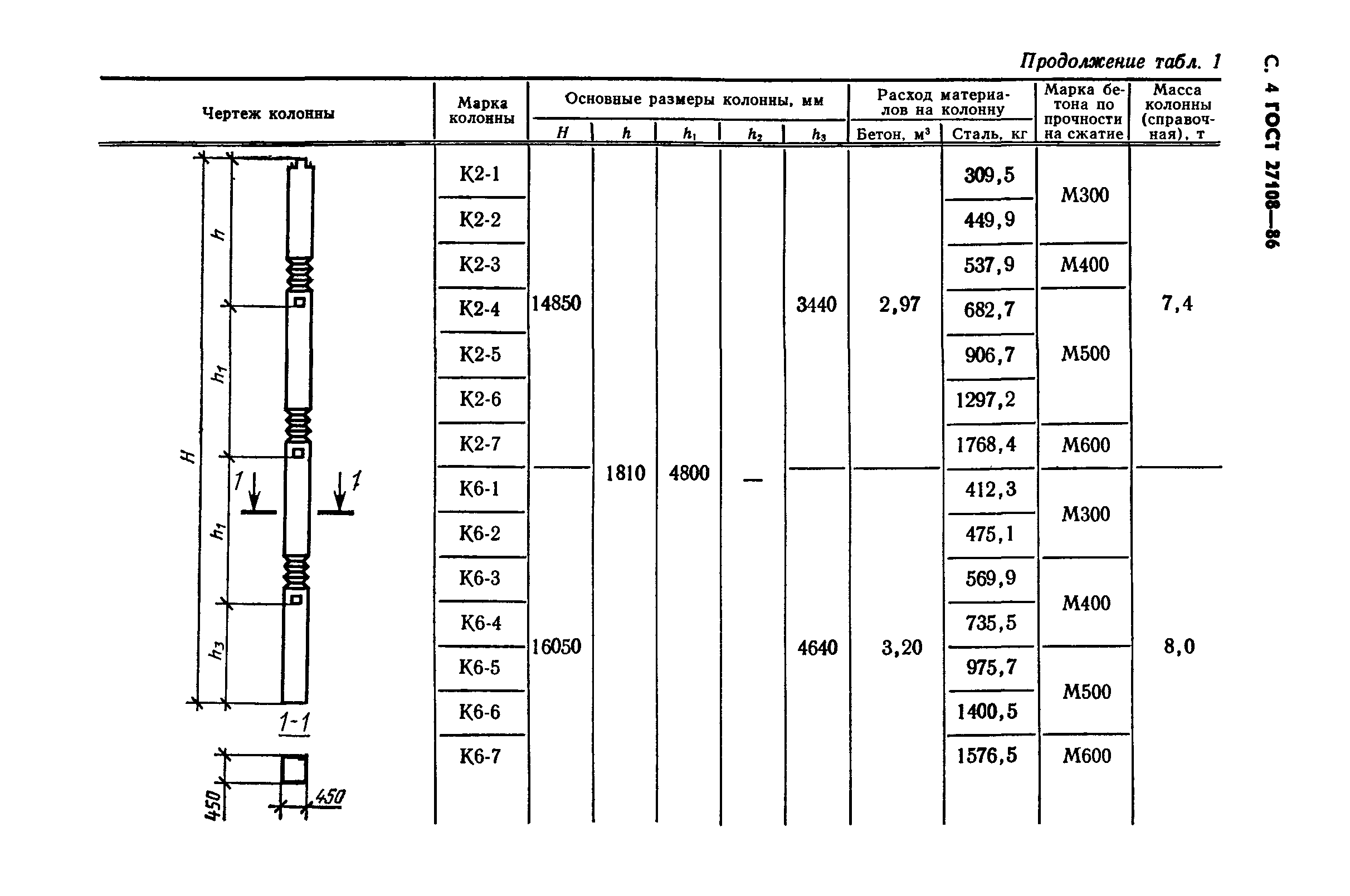 ГОСТ 27108-86