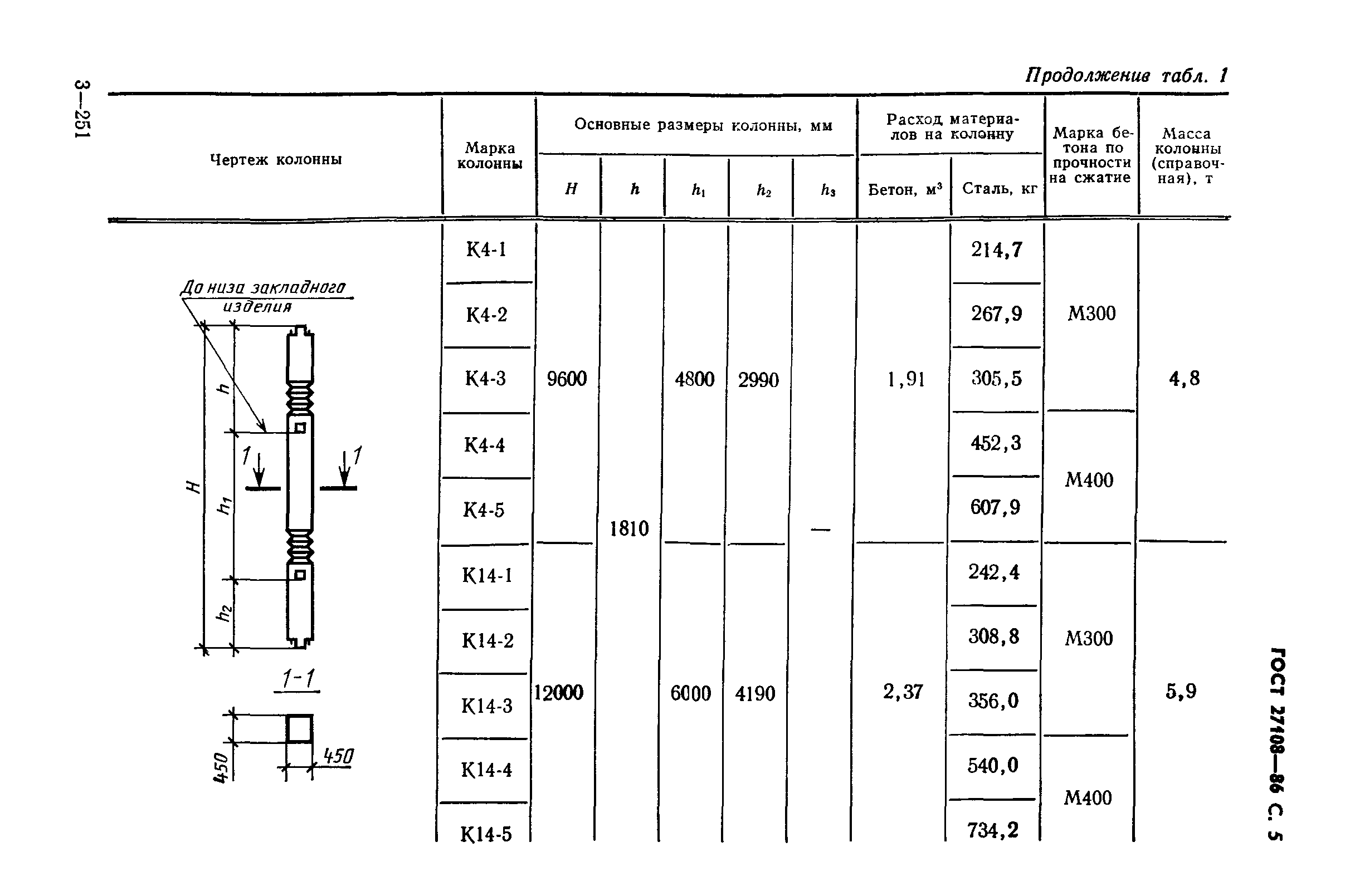 ГОСТ 27108-86