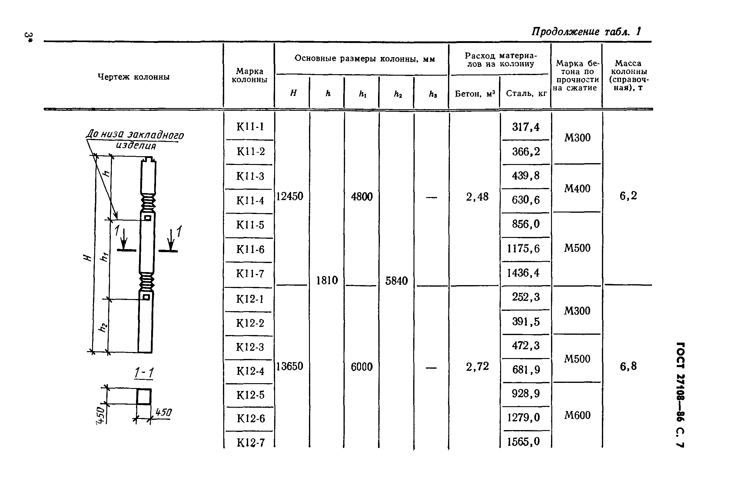 ГОСТ 27108-86