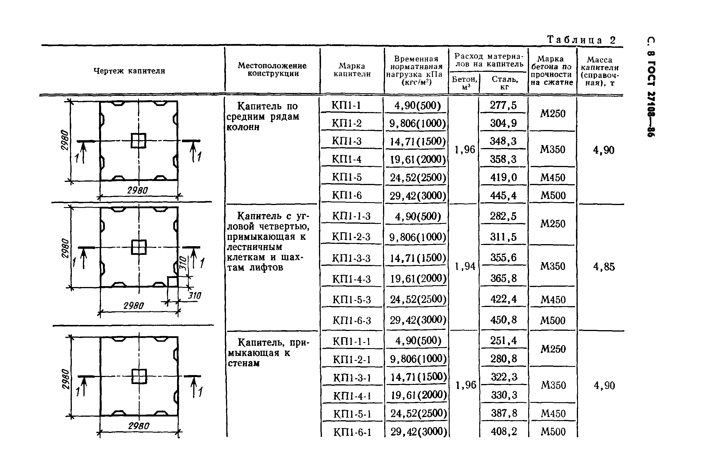 ГОСТ 27108-86