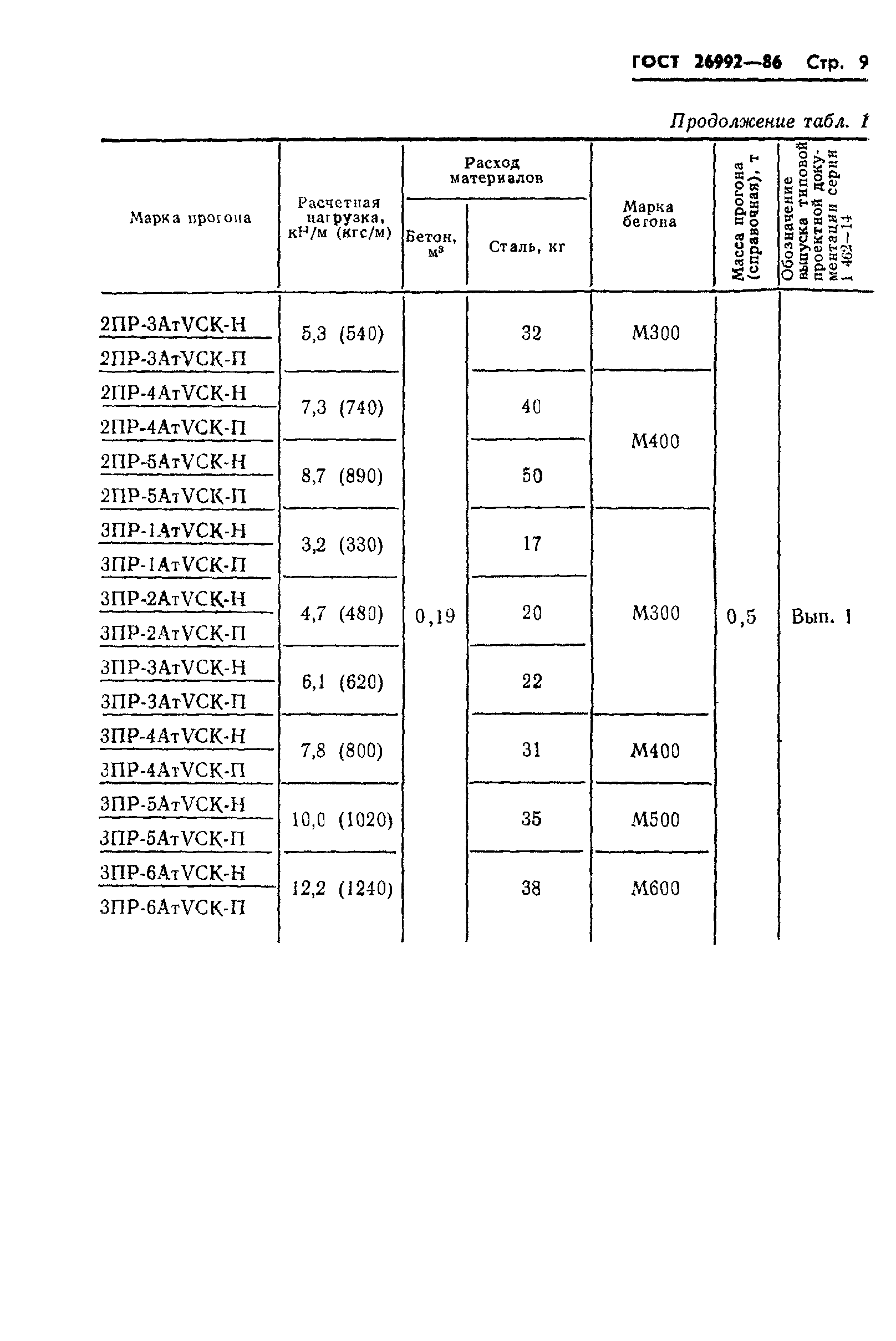 ГОСТ 26992-86