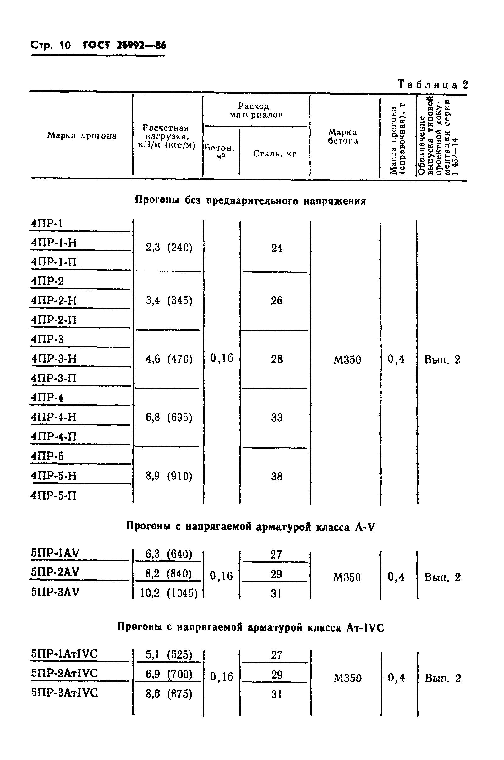 ГОСТ 26992-86