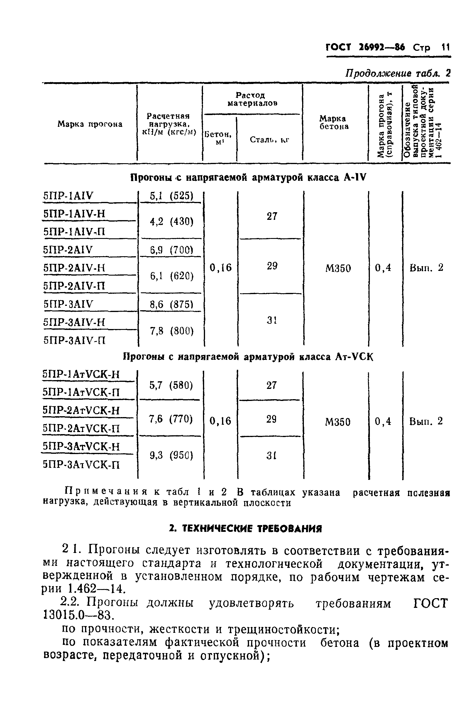 ГОСТ 26992-86