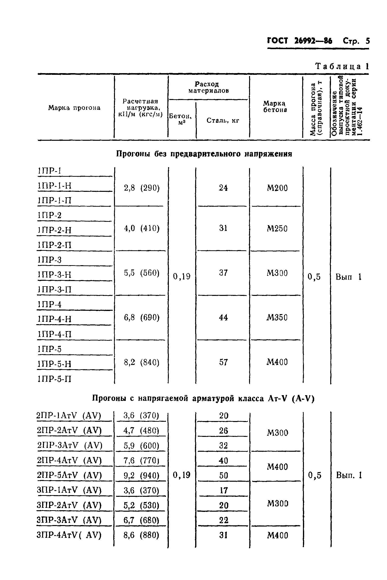 ГОСТ 26992-86