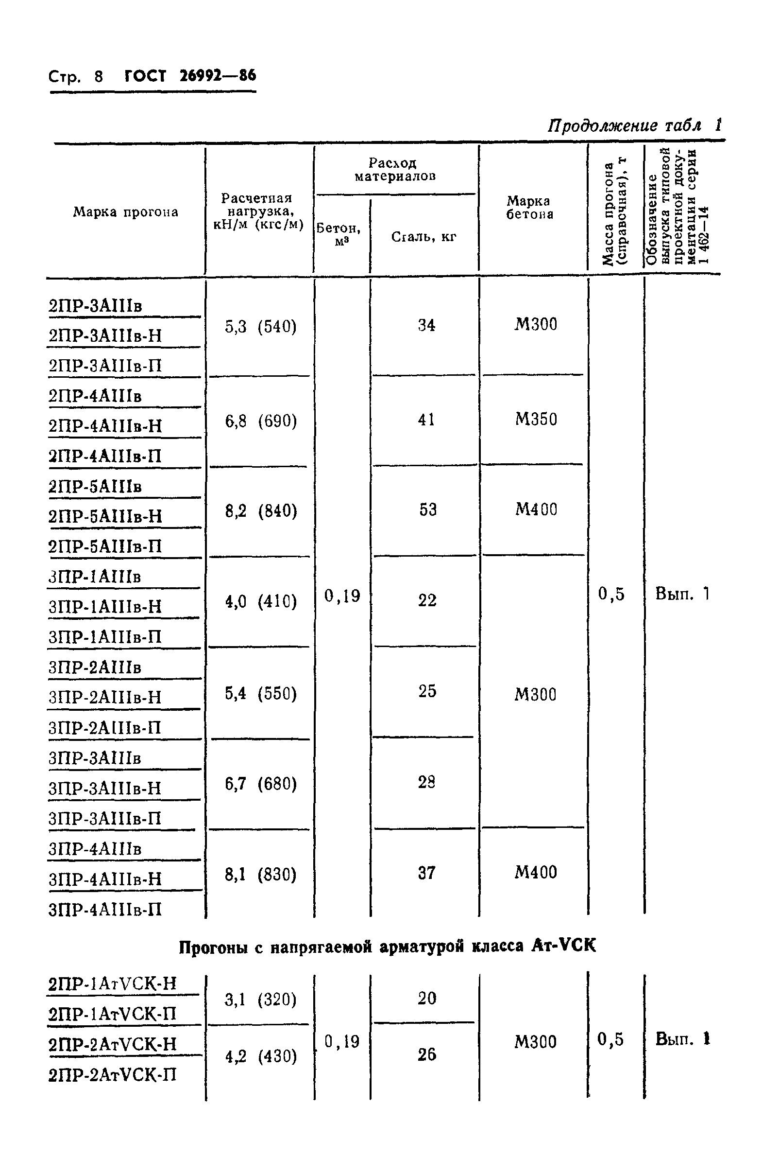 ГОСТ 26992-86