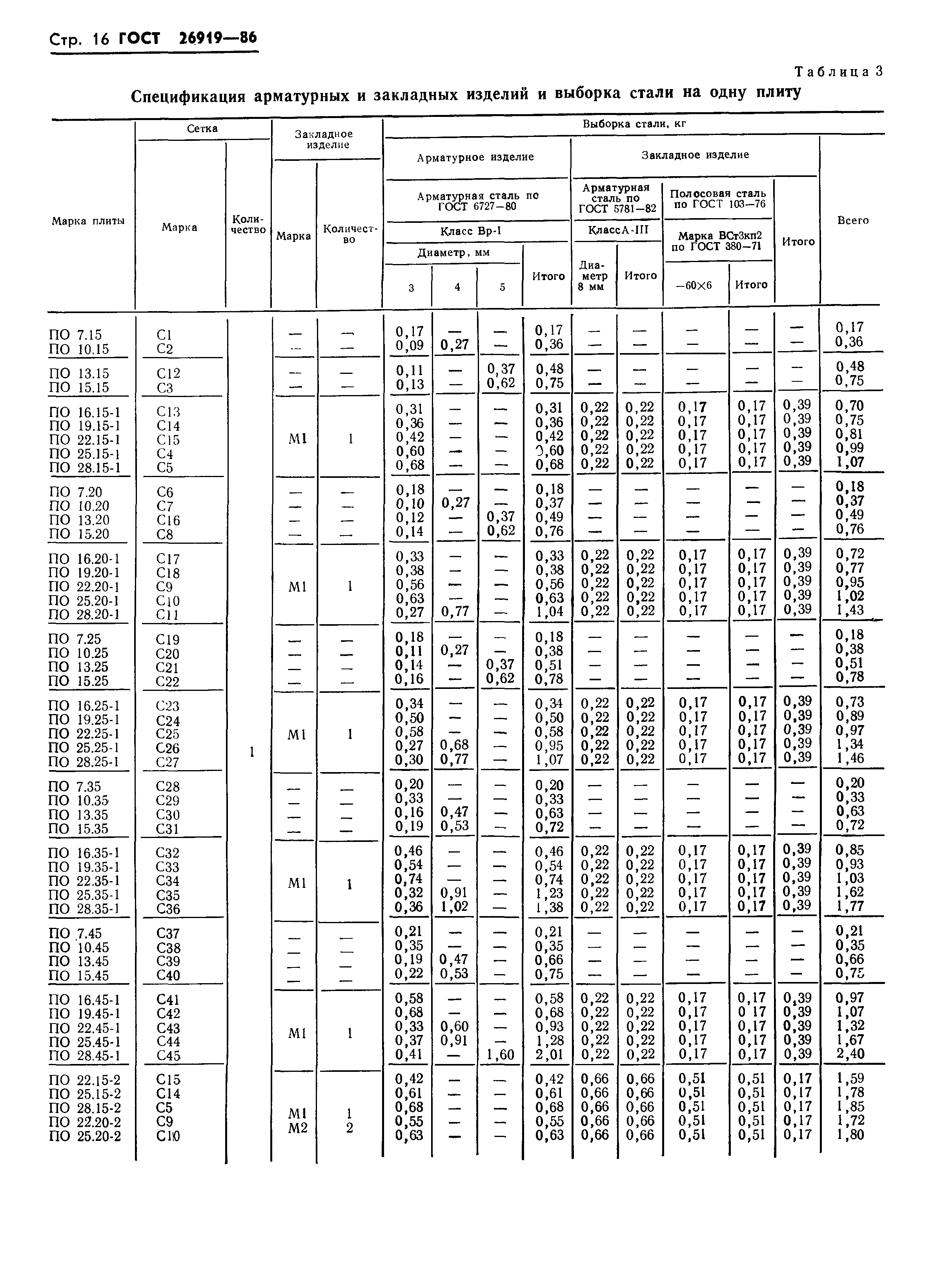 ГОСТ 26919-86