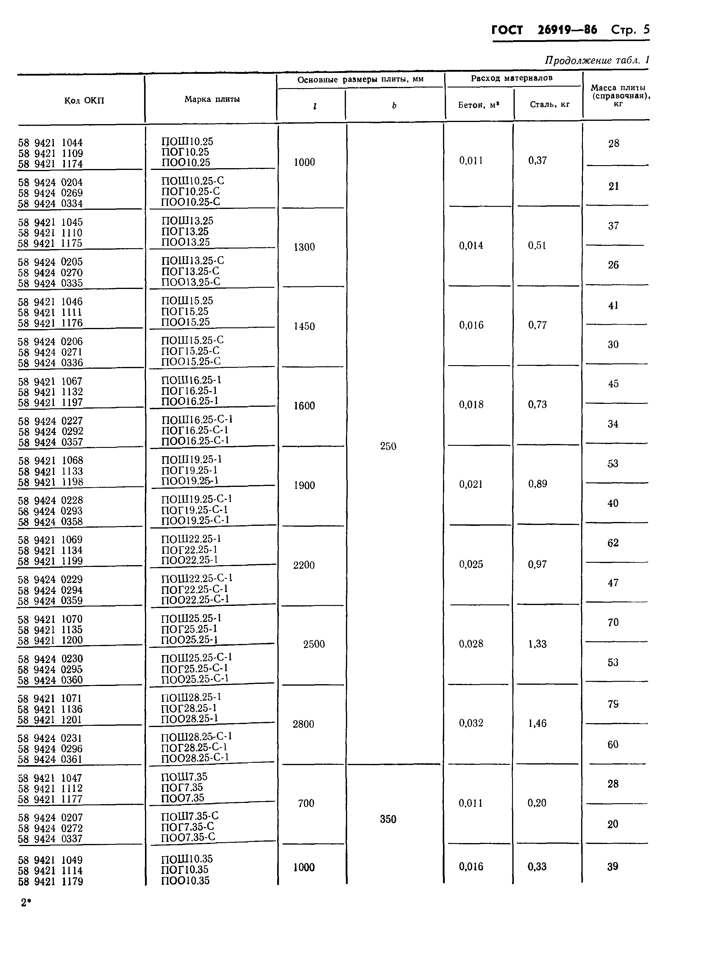 ГОСТ 26919-86