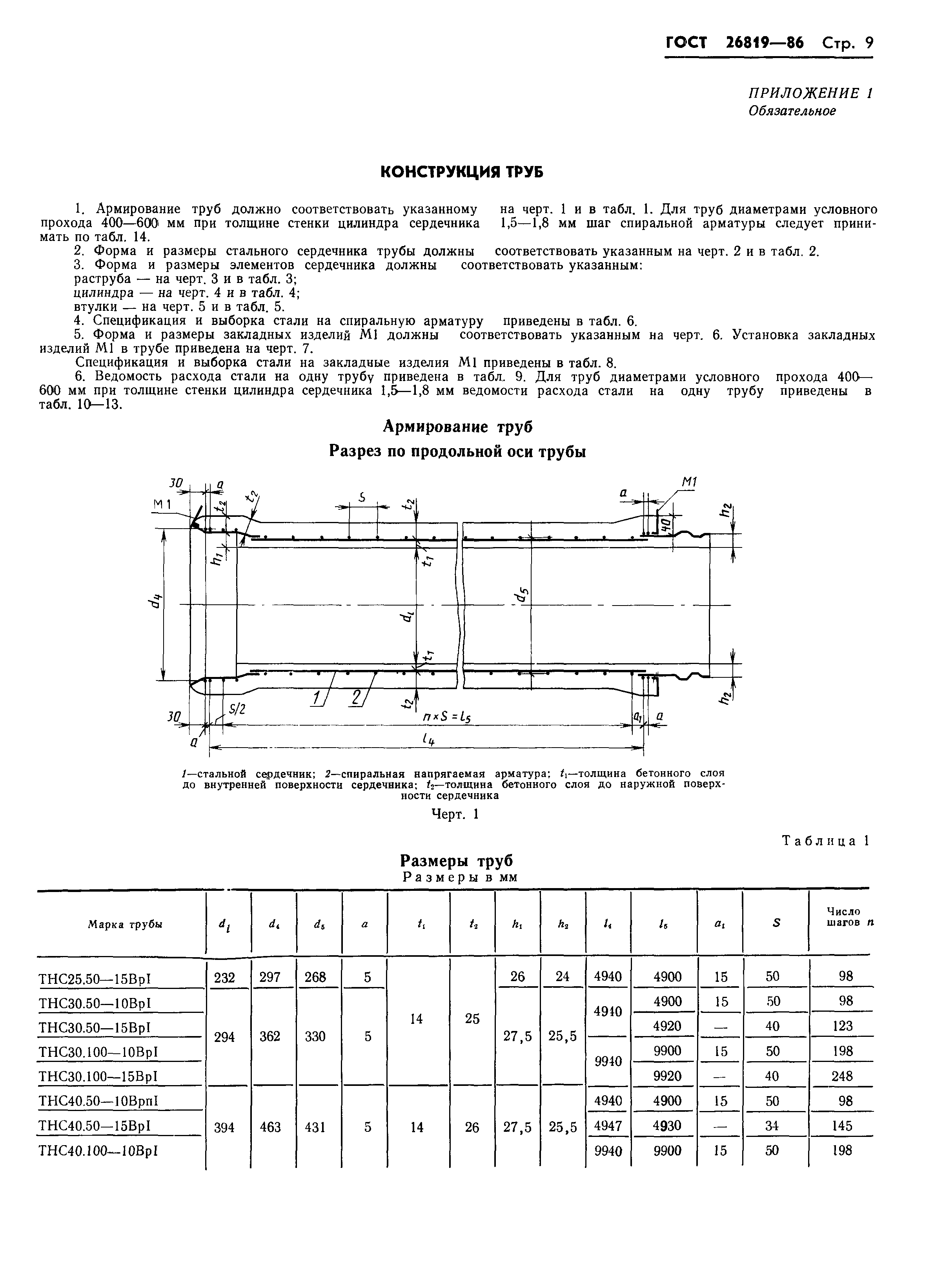 ГОСТ 26819-86