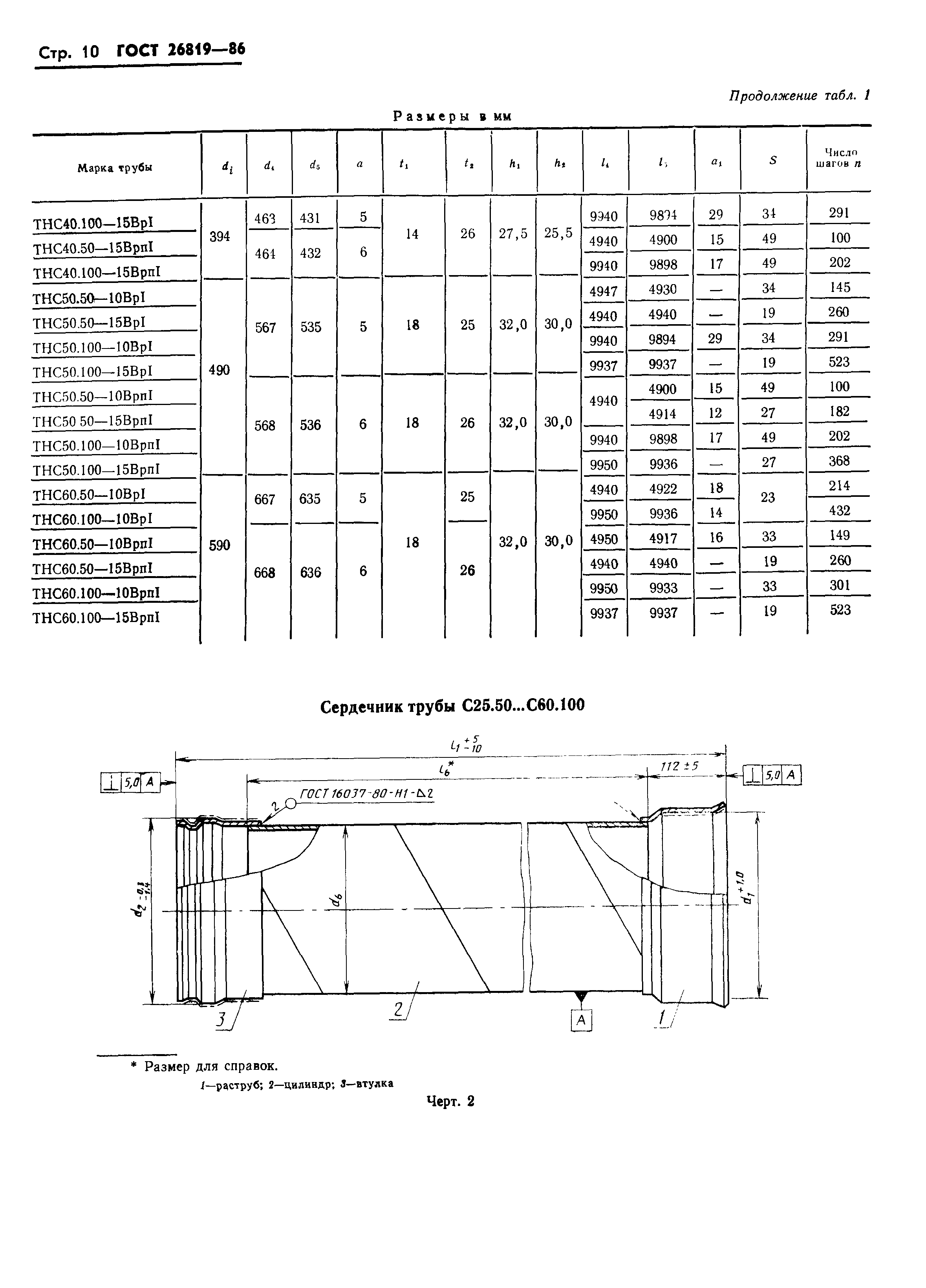 ГОСТ 26819-86