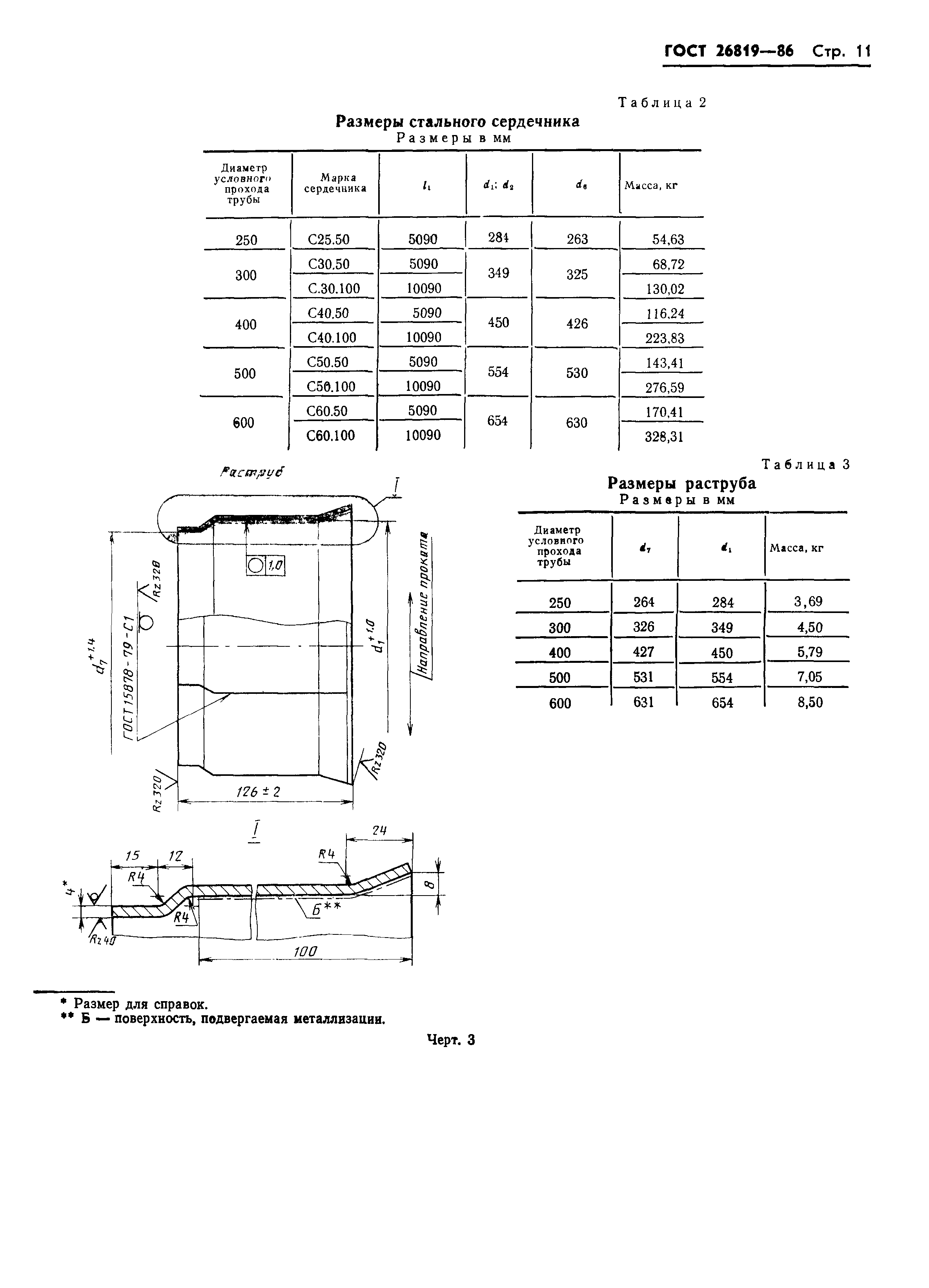 ГОСТ 26819-86