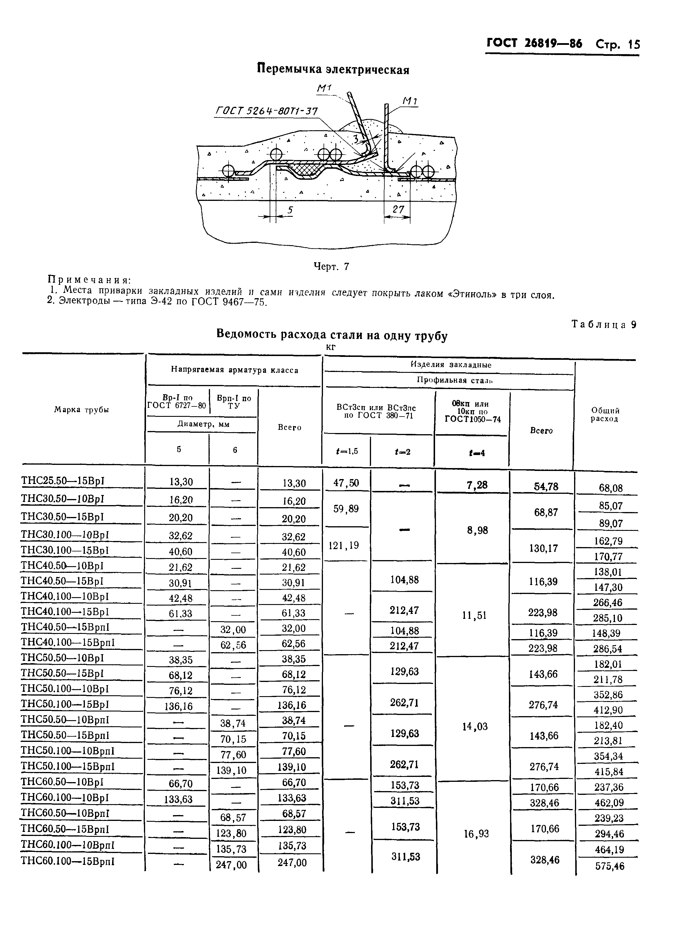 ГОСТ 26819-86