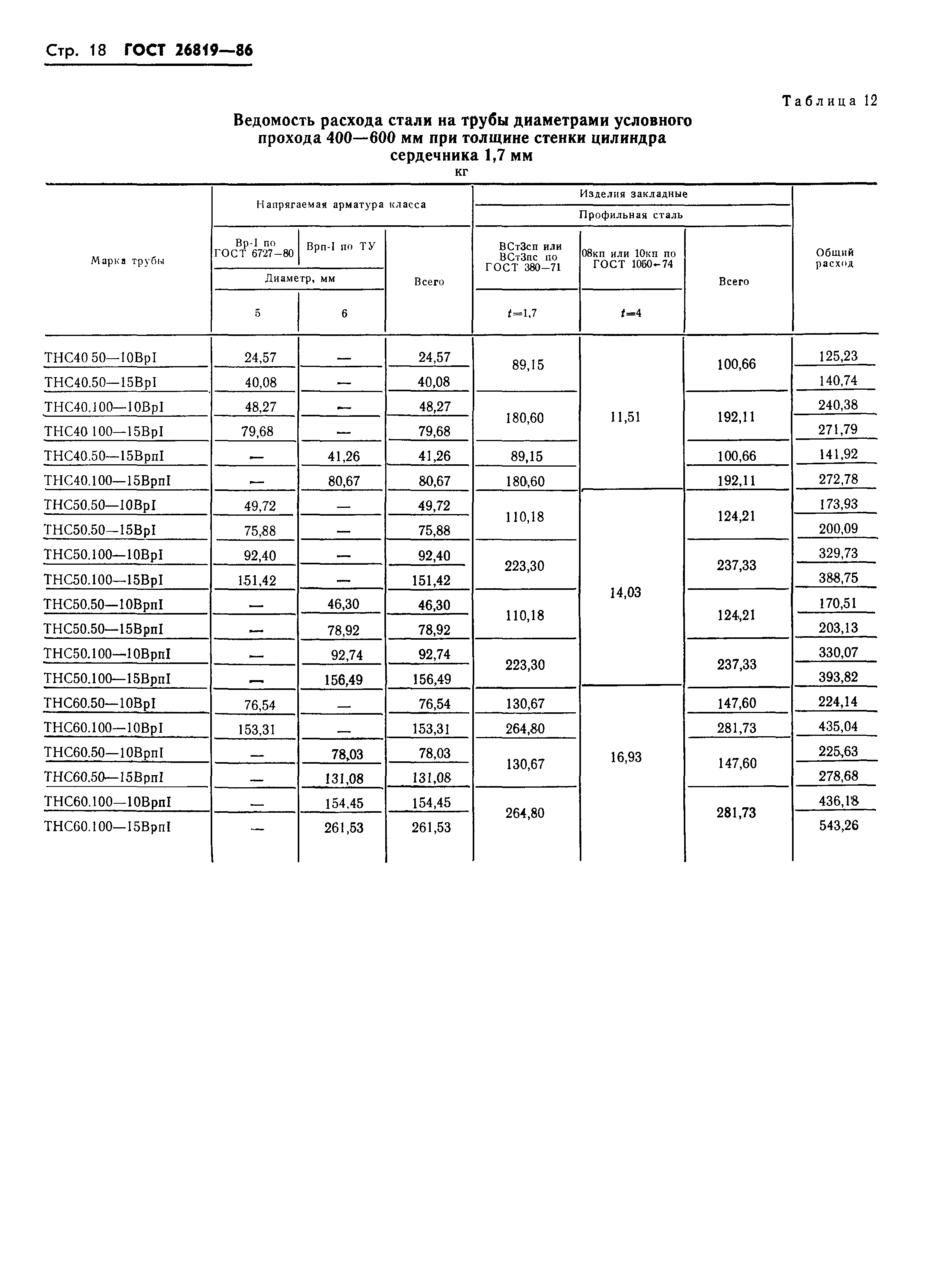 ГОСТ 26819-86