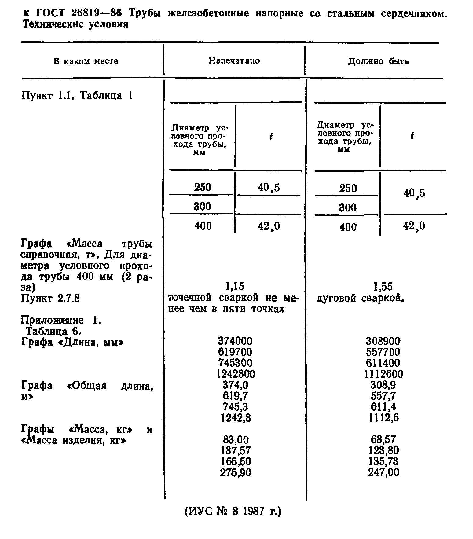 ГОСТ 26819-86