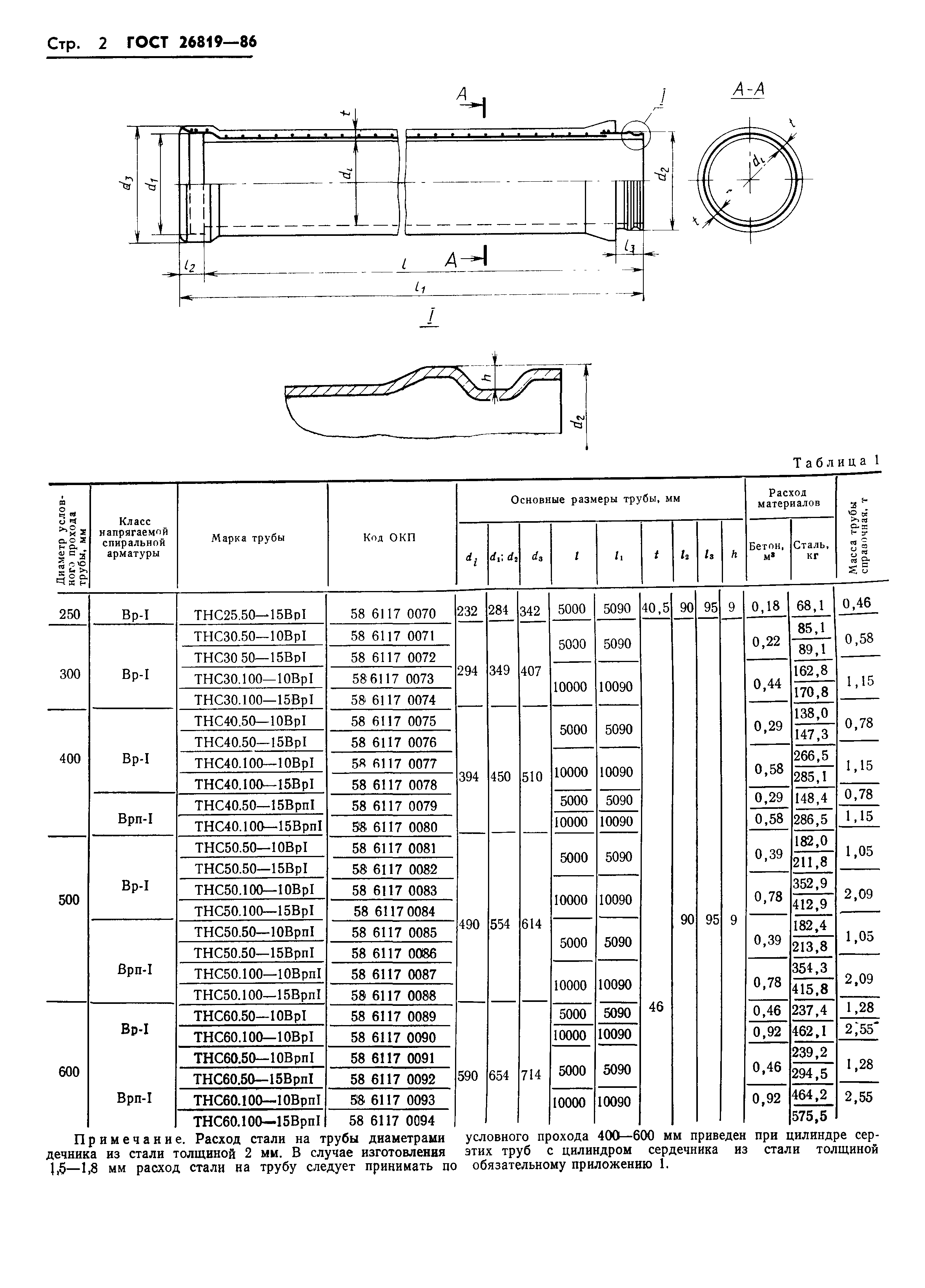 ГОСТ 26819-86