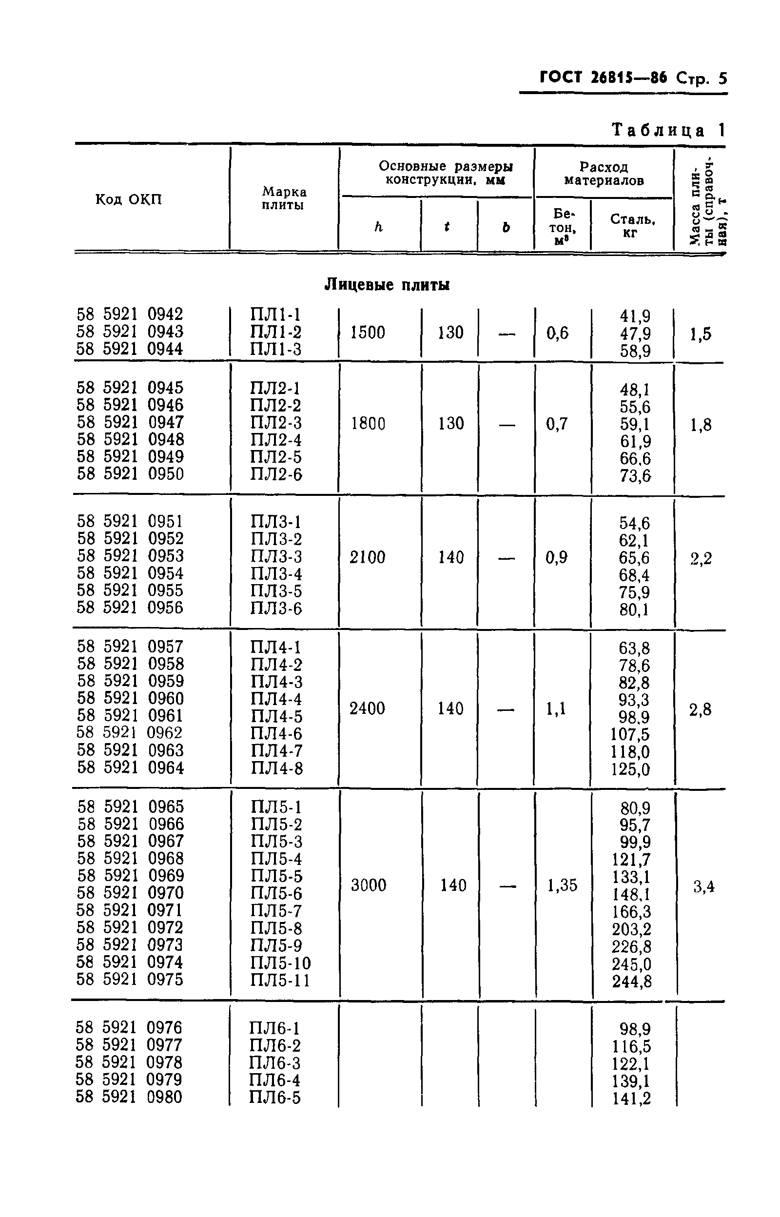 ГОСТ 26815-86