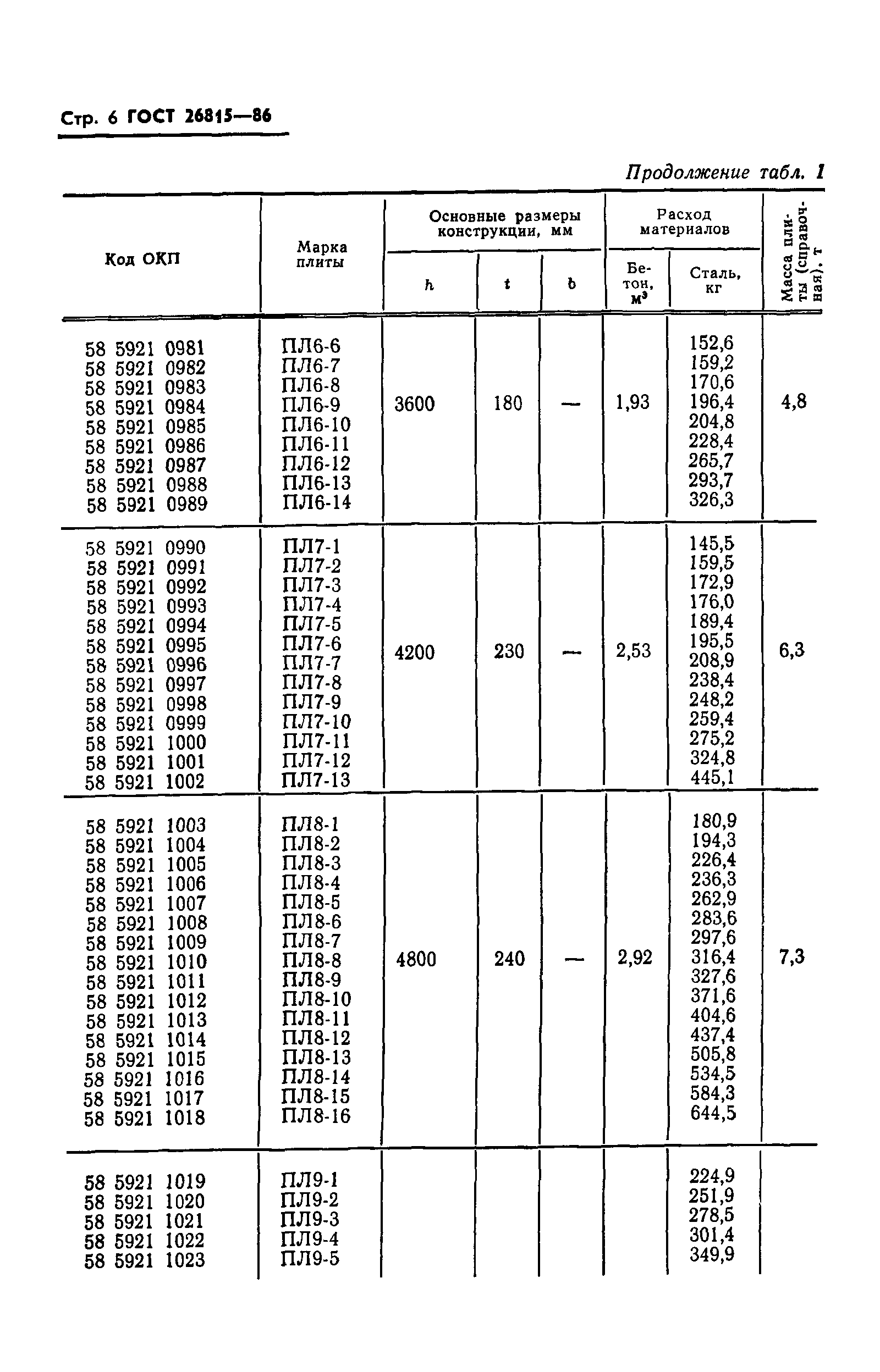 ГОСТ 26815-86