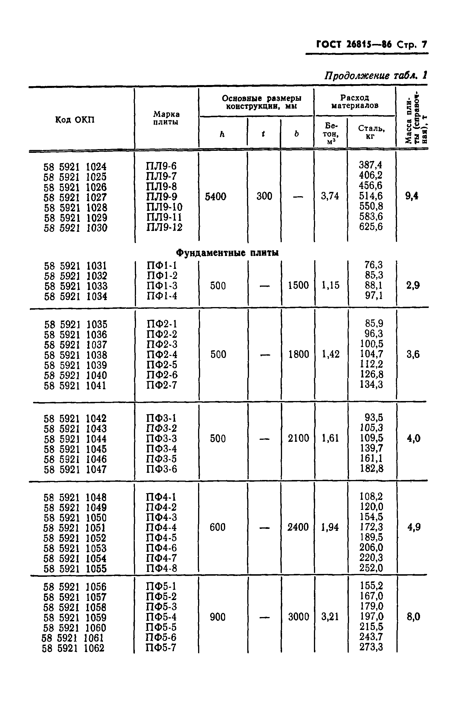 ГОСТ 26815-86