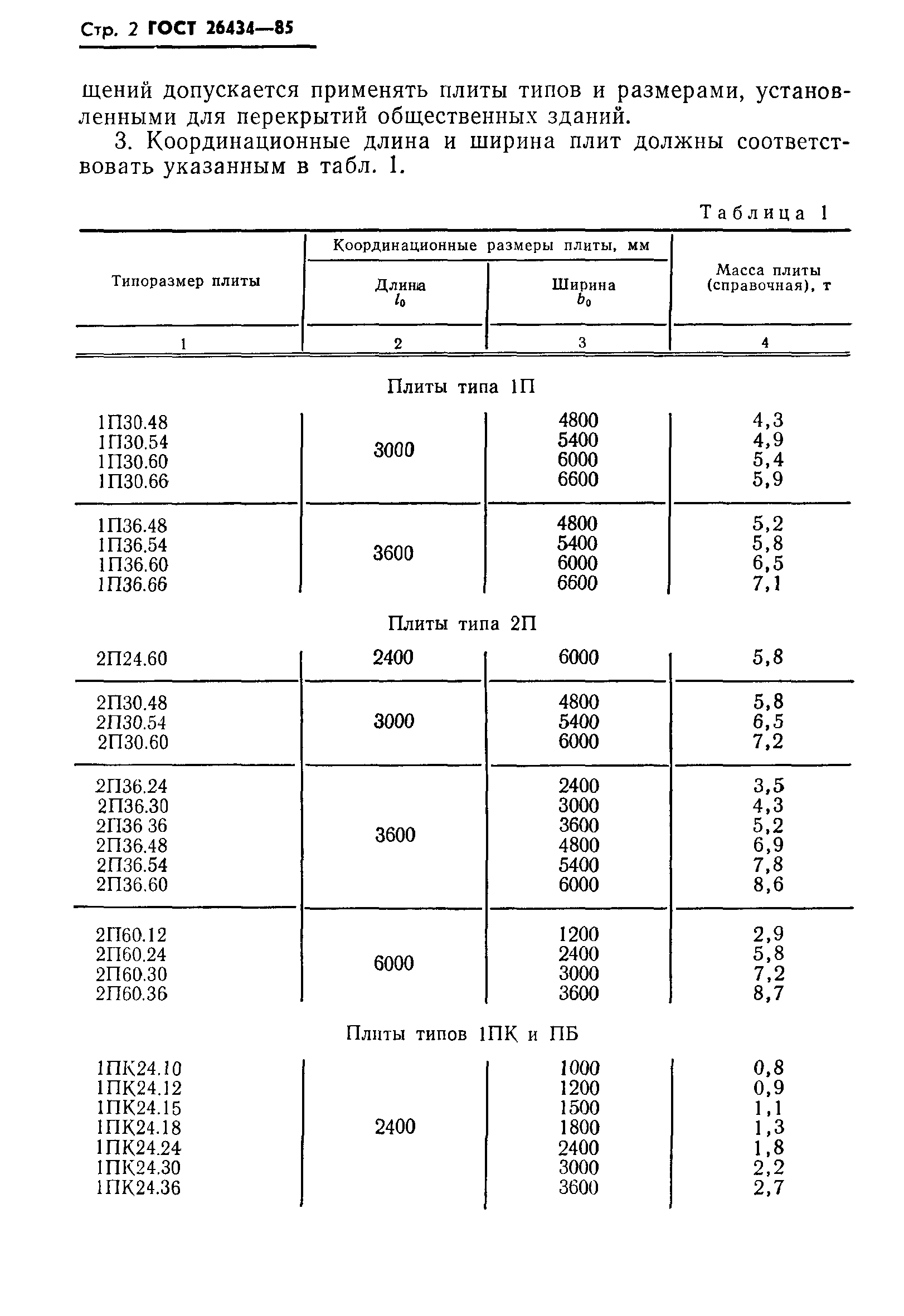 ГОСТ 26434-85